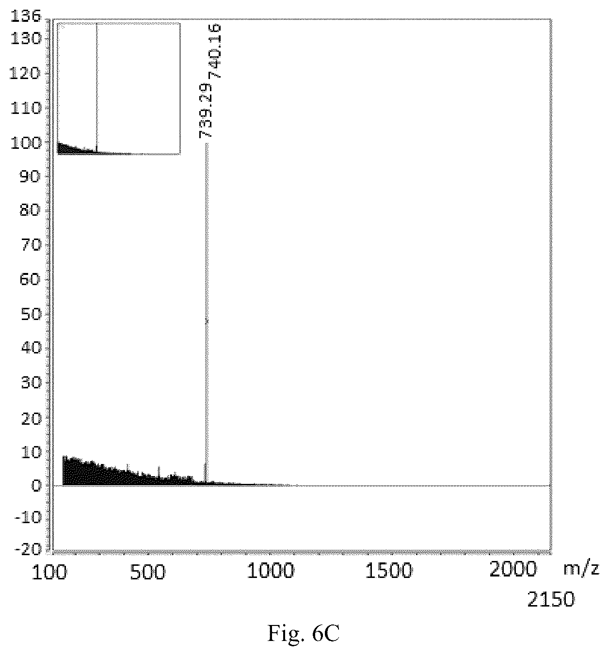 Patent US12508319 Figure 7 – Luteinizing hormone-releasing hormone receptor (LHRH-R) conjugates and uses thereof