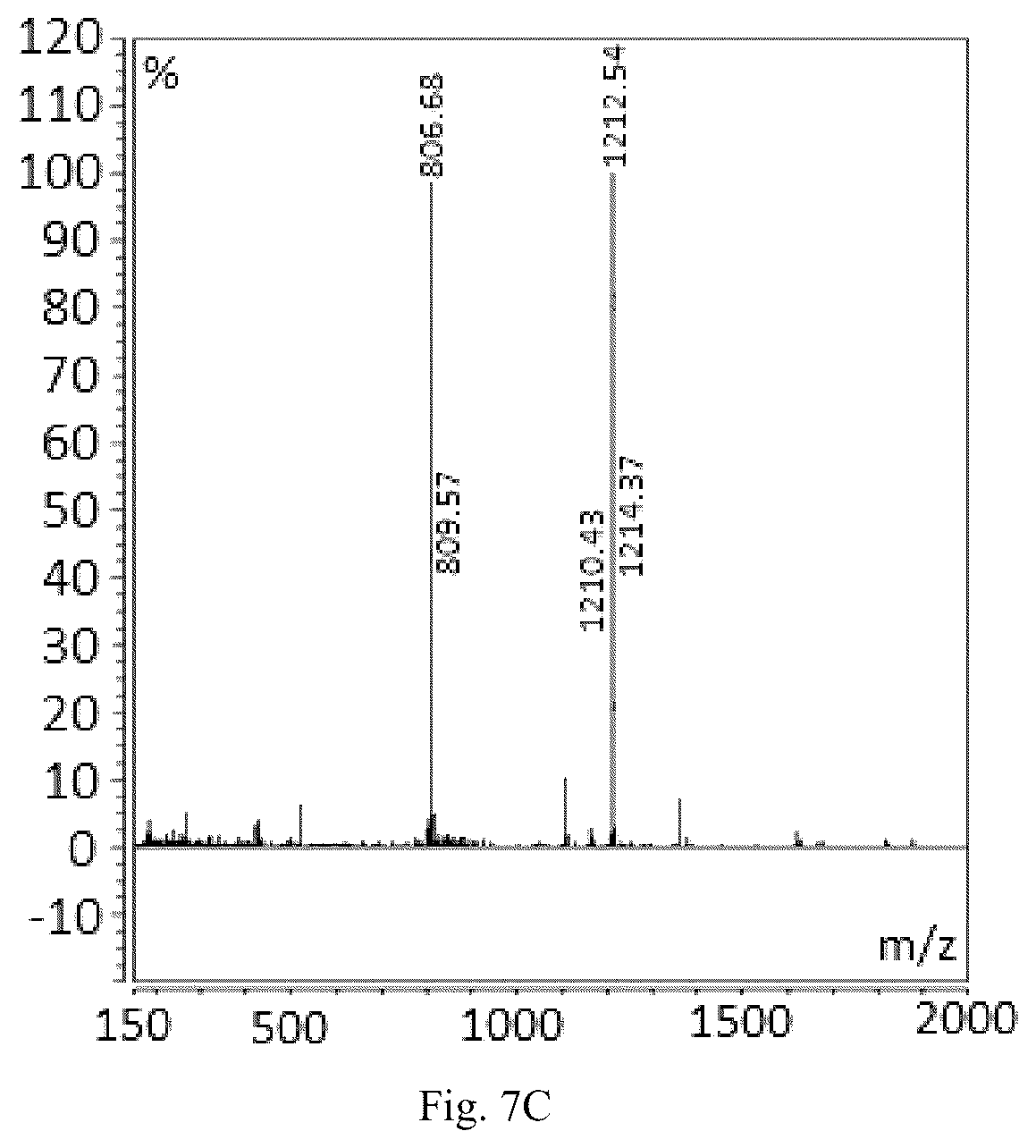Patent US12508319 Figure 9 – Luteinizing hormone-releasing hormone receptor (LHRH-R) conjugates and uses thereof