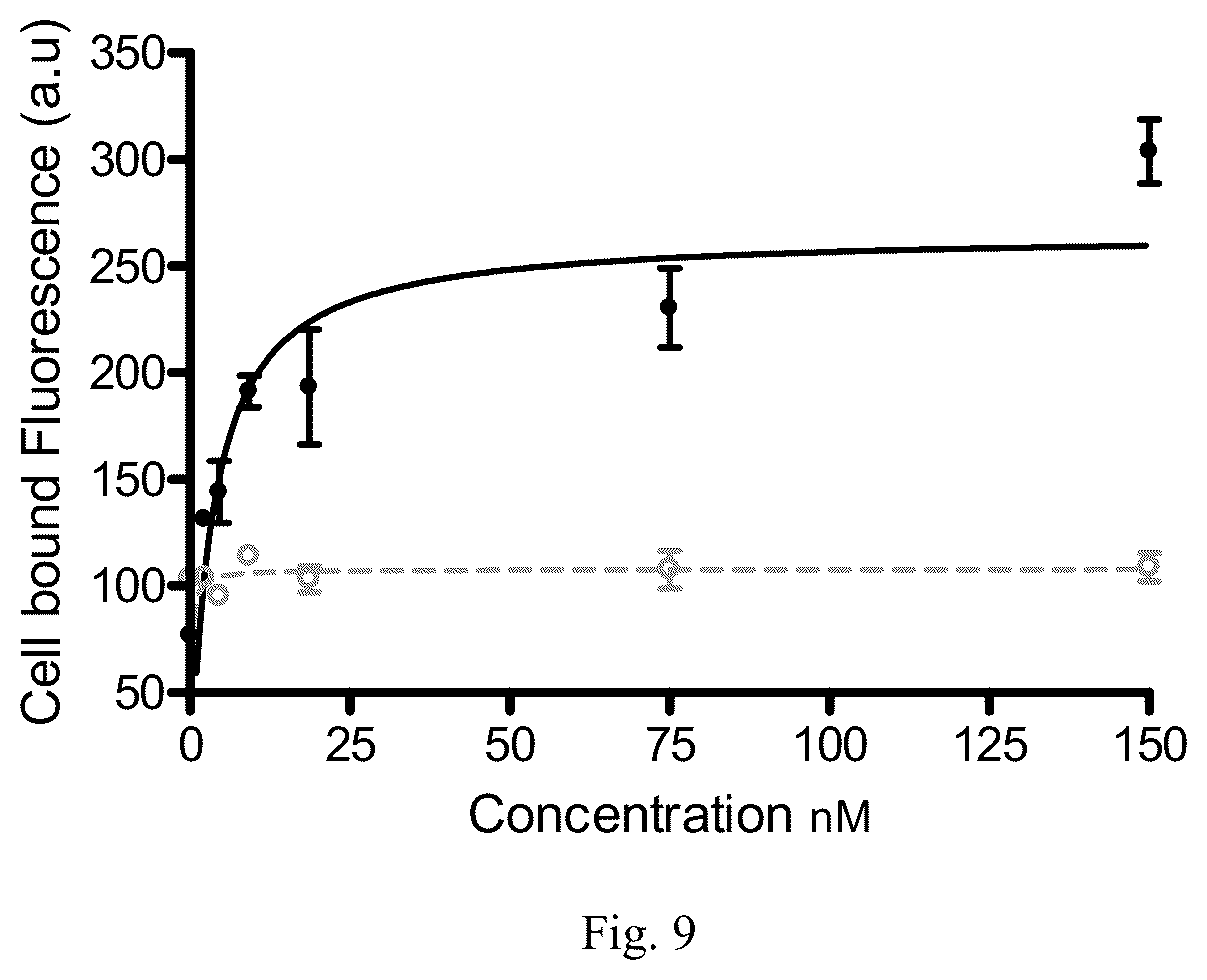 Patent US12508319 Figure 11 – Luteinizing hormone-releasing hormone receptor (LHRH-R) conjugates and uses thereof