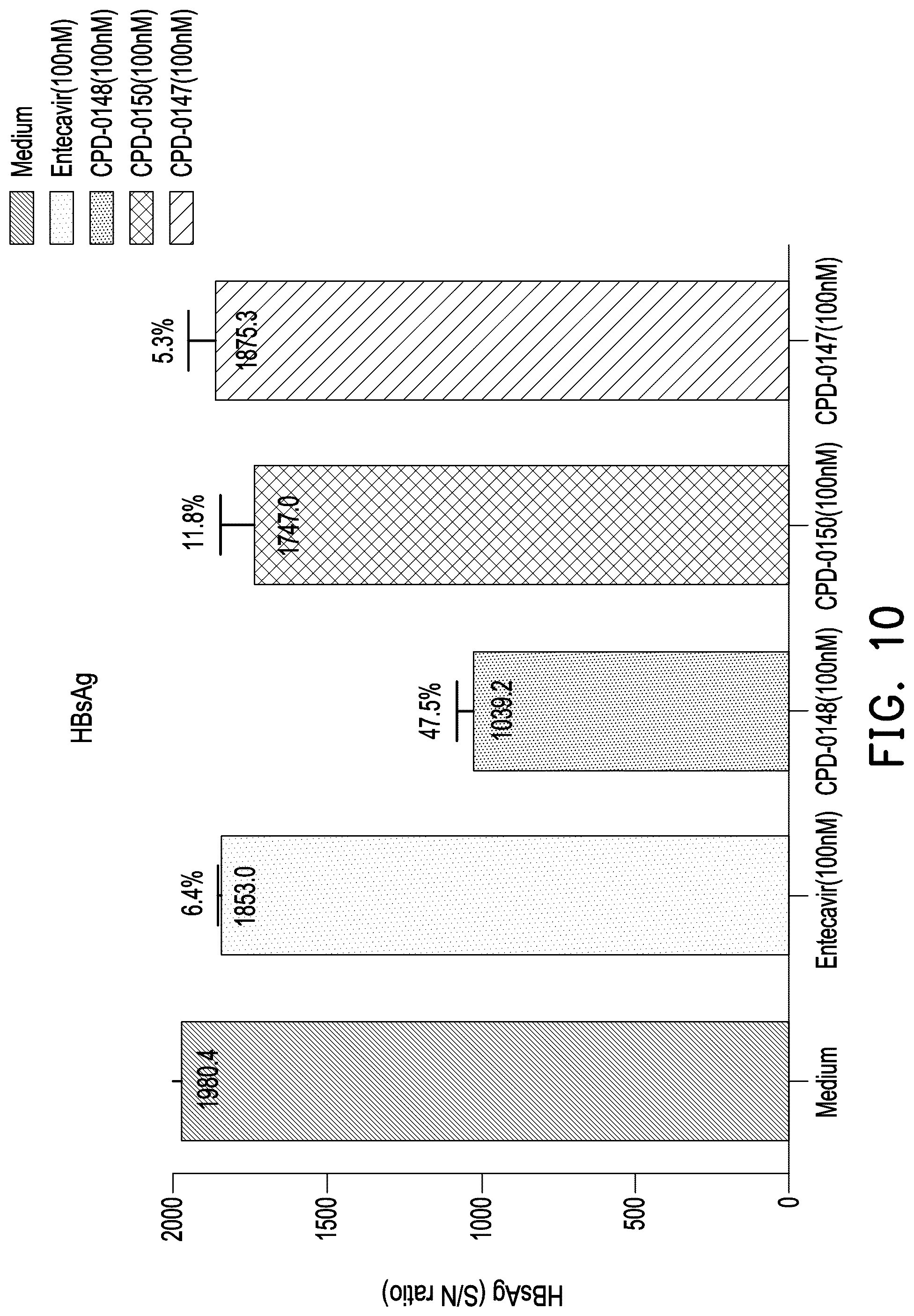 Patent US12508320 Figure 10 – Drug conjugate, pharmaceutical composition and method of treating hepatitis