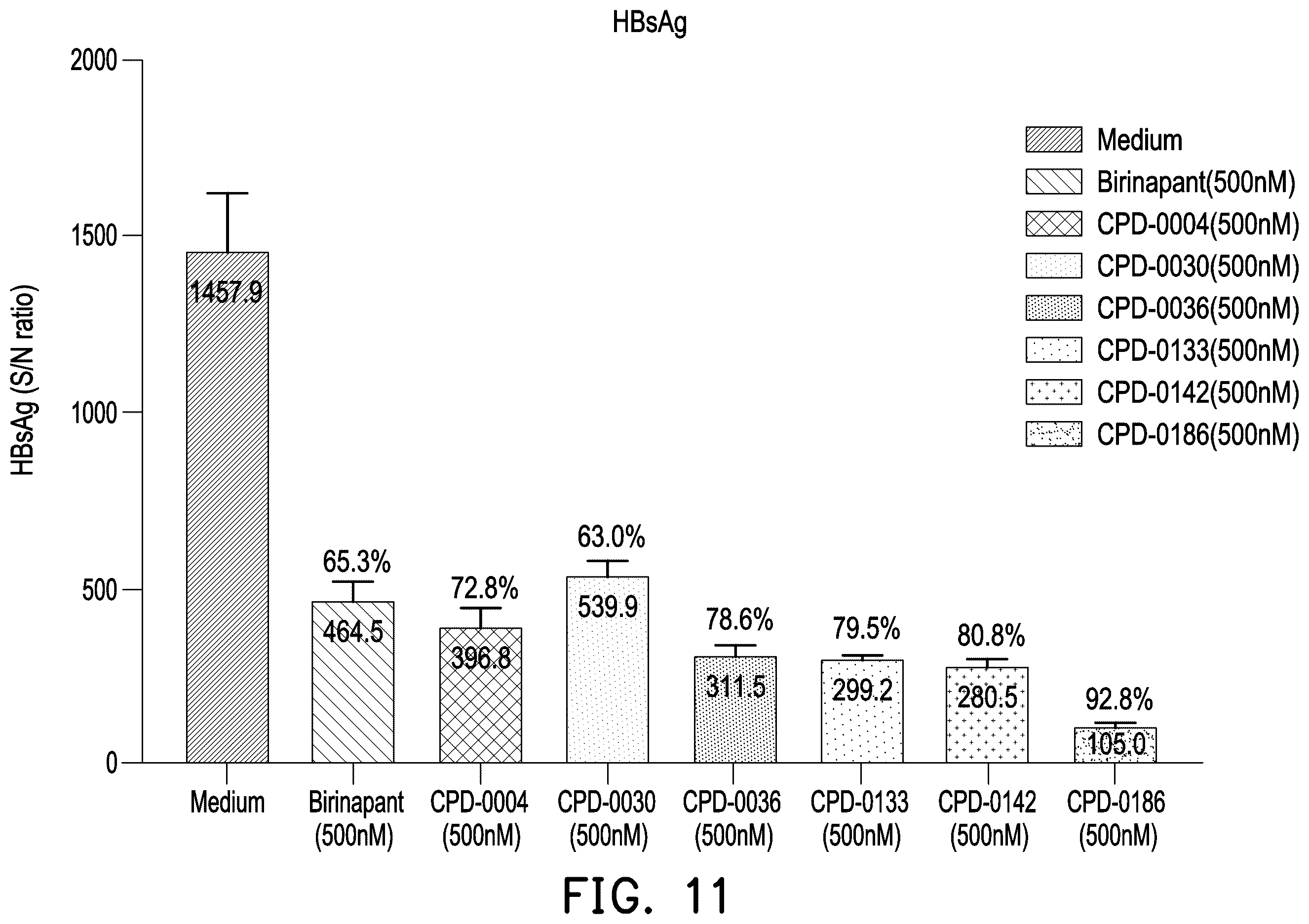 Patent US12508320 Figure 11 – Drug conjugate, pharmaceutical composition and method of treating hepatitis