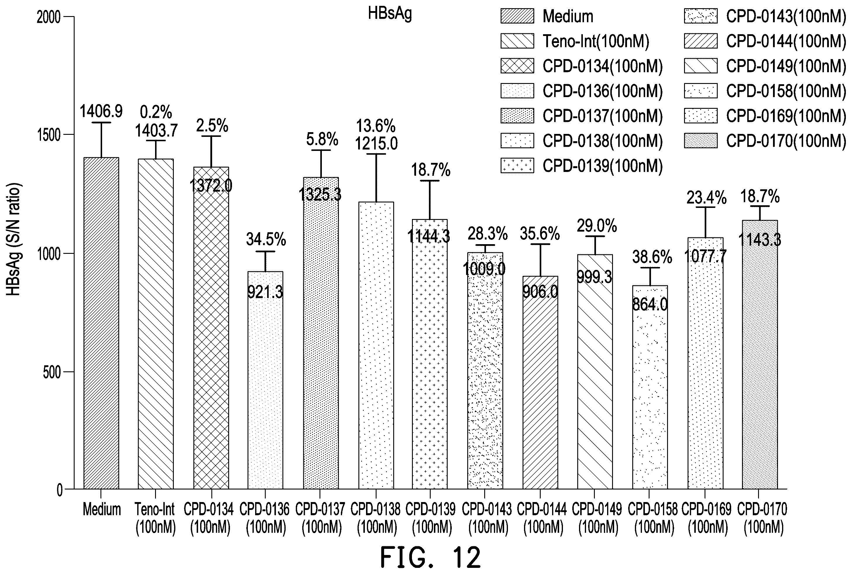 Patent US12508320 Figure 12 – Drug conjugate, pharmaceutical composition and method of treating hepatitis
