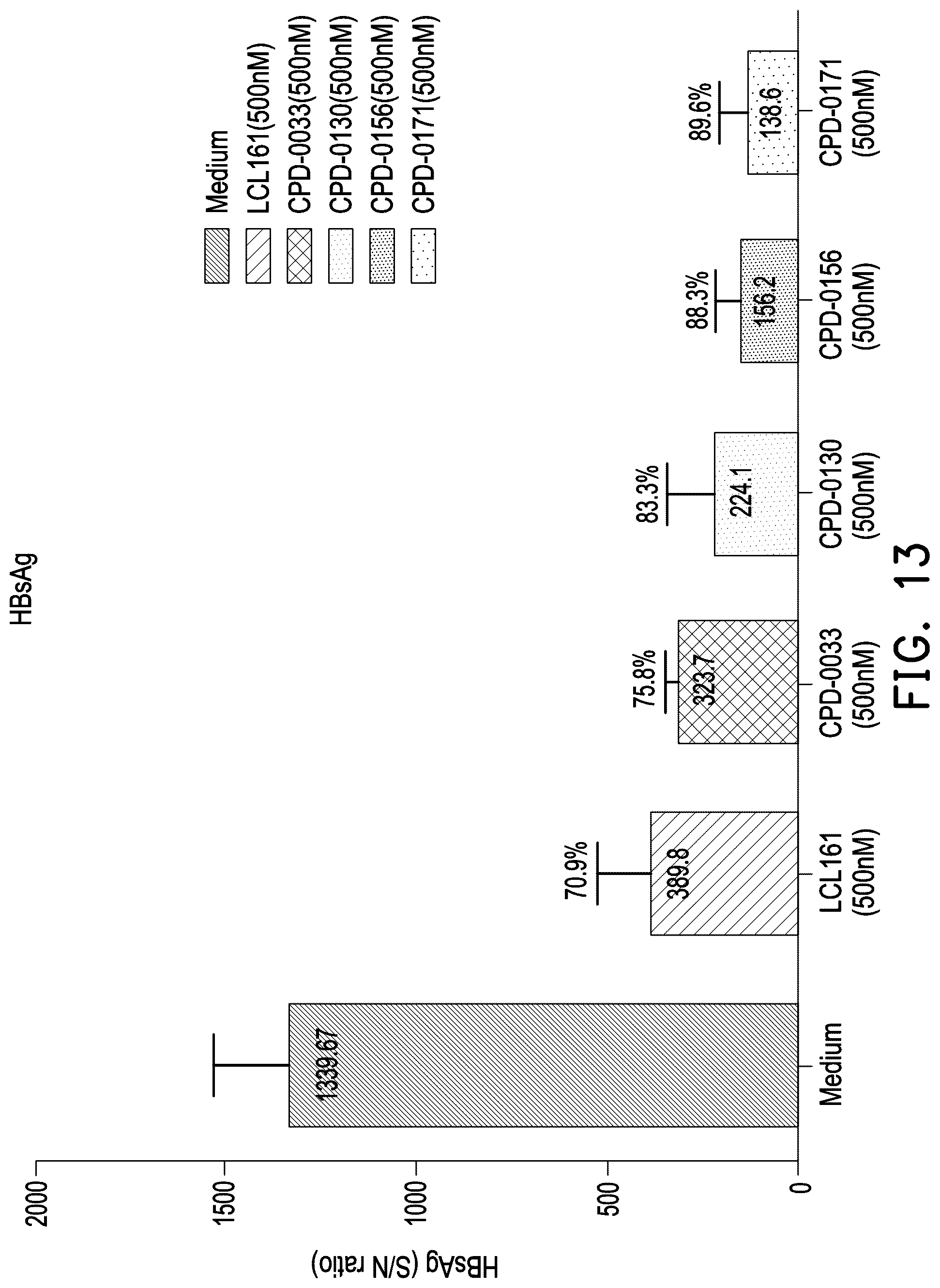 Patent US12508320 Figure 13 – Drug conjugate, pharmaceutical composition and method of treating hepatitis