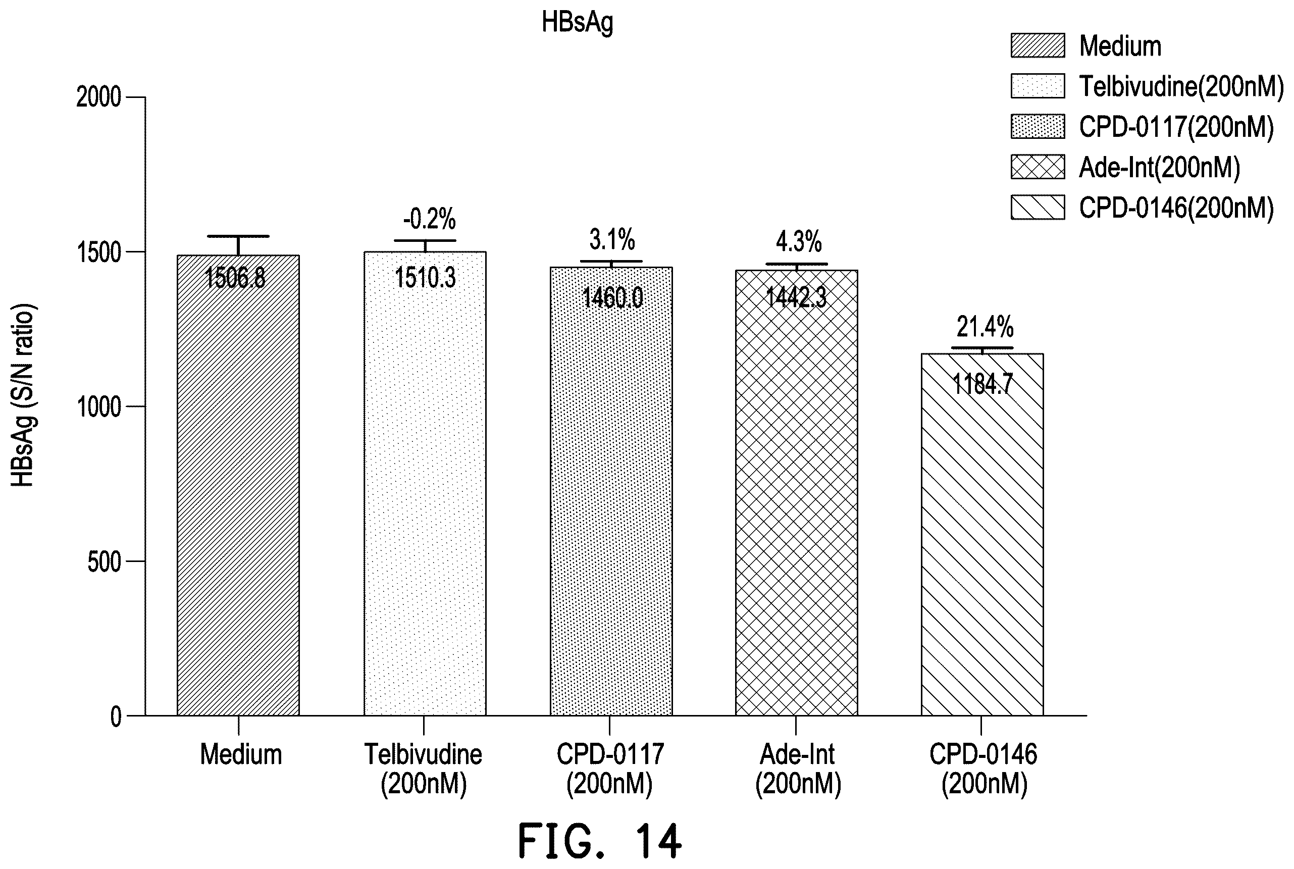 Patent US12508320 Figure 14 – Drug conjugate, pharmaceutical composition and method of treating hepatitis
