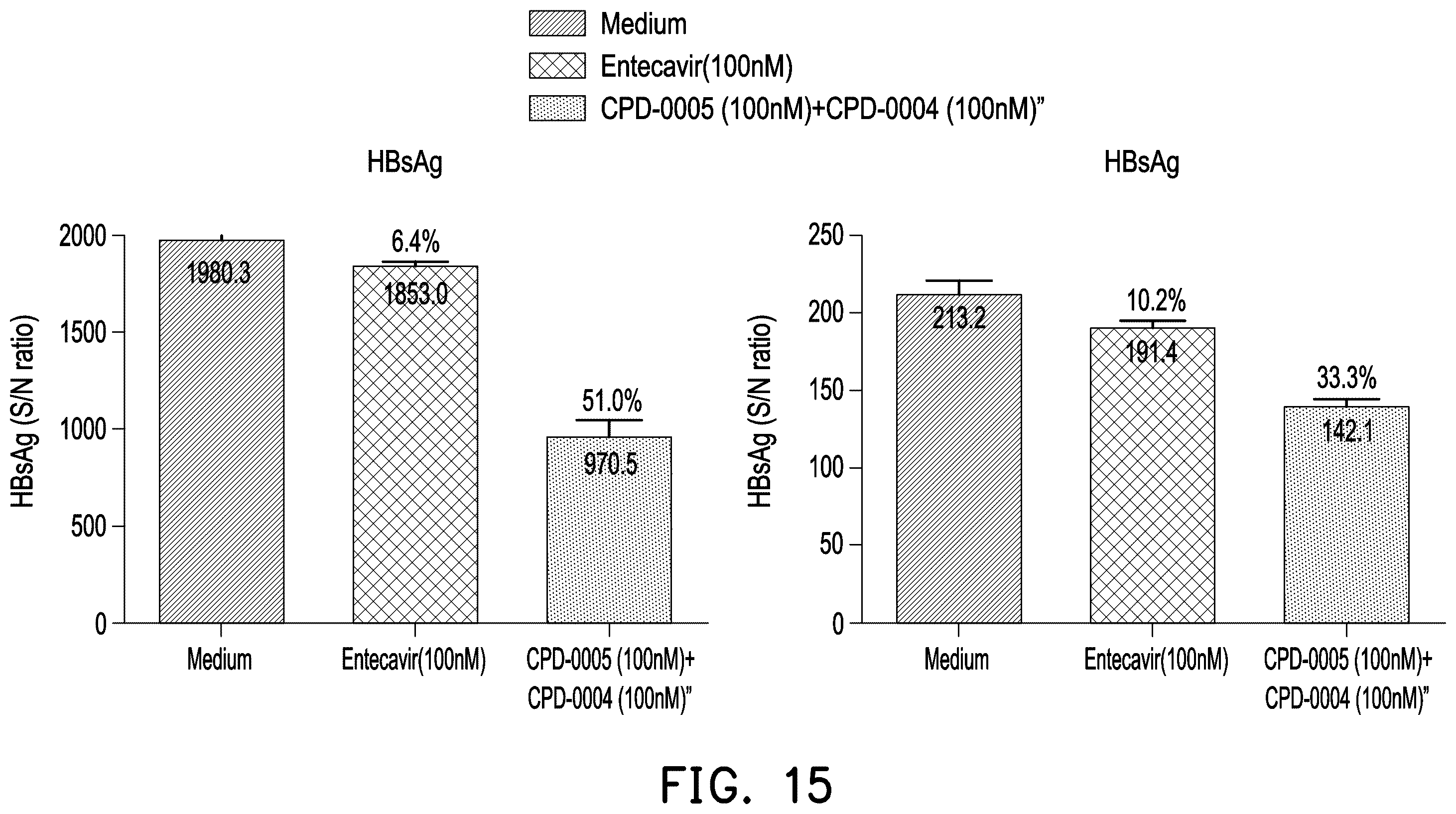 Patent US12508320 Figure 15 – Drug conjugate, pharmaceutical composition and method of treating hepatitis