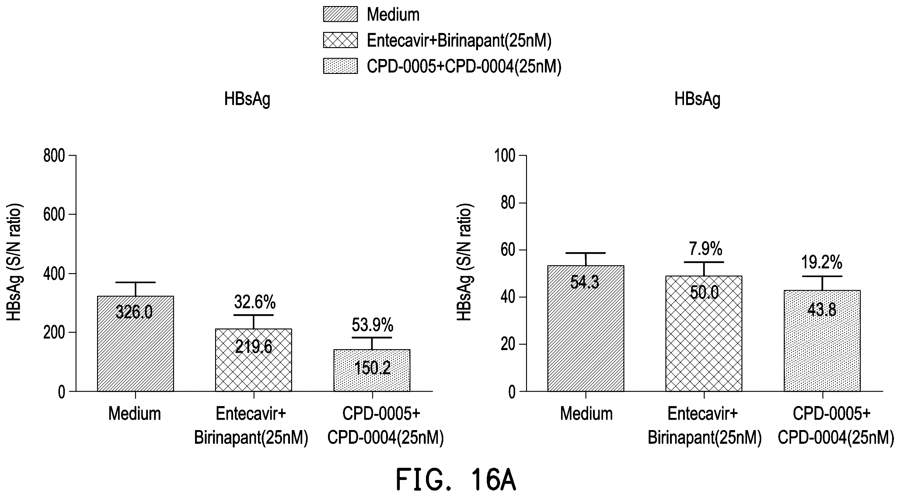 Patent US12508320 Figure 16 – Drug conjugate, pharmaceutical composition and method of treating hepatitis