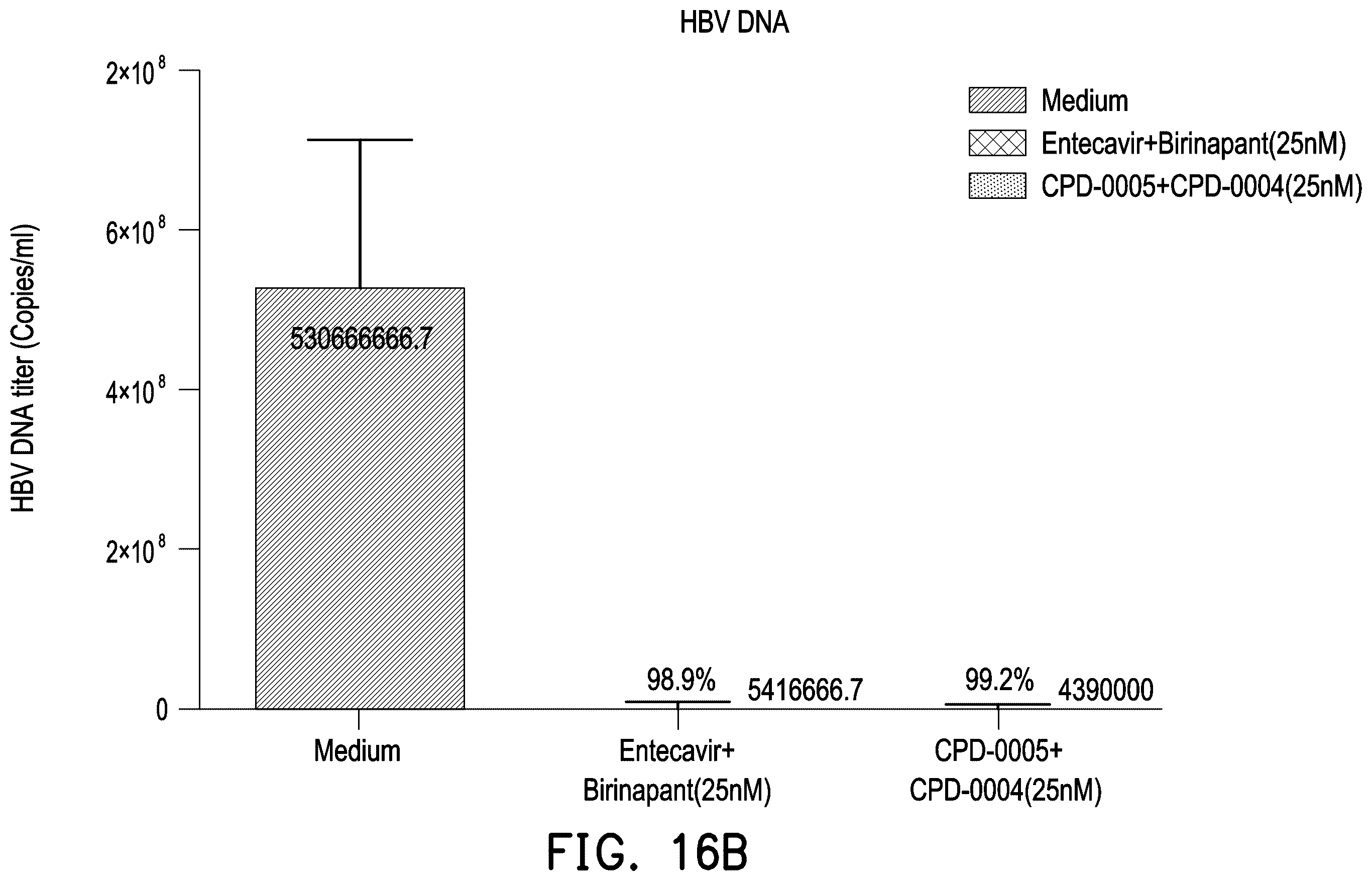 Patent US12508320 Figure 17 – Drug conjugate, pharmaceutical composition and method of treating hepatitis