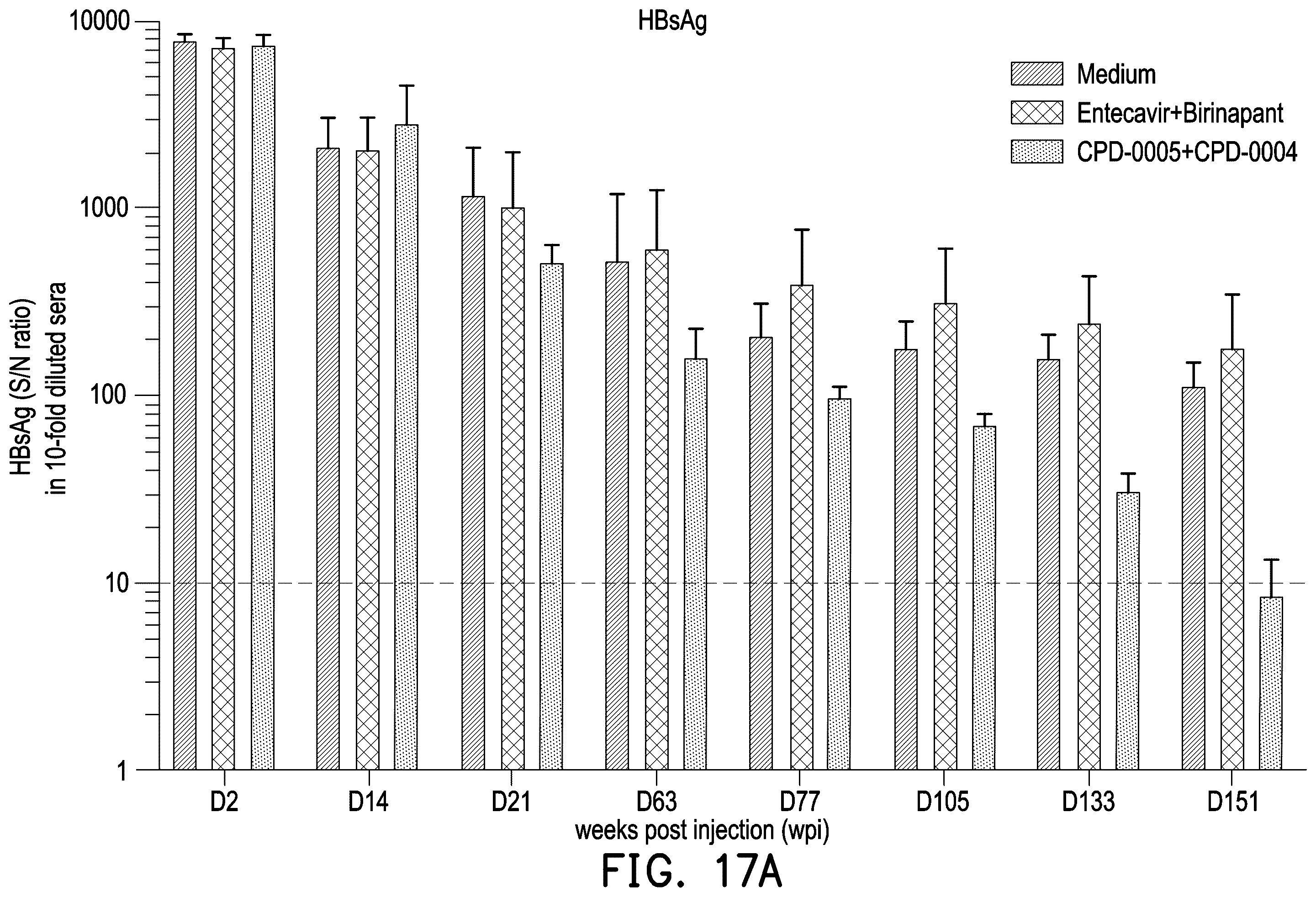 Patent US12508320 Figure 18 – Drug conjugate, pharmaceutical composition and method of treating hepatitis