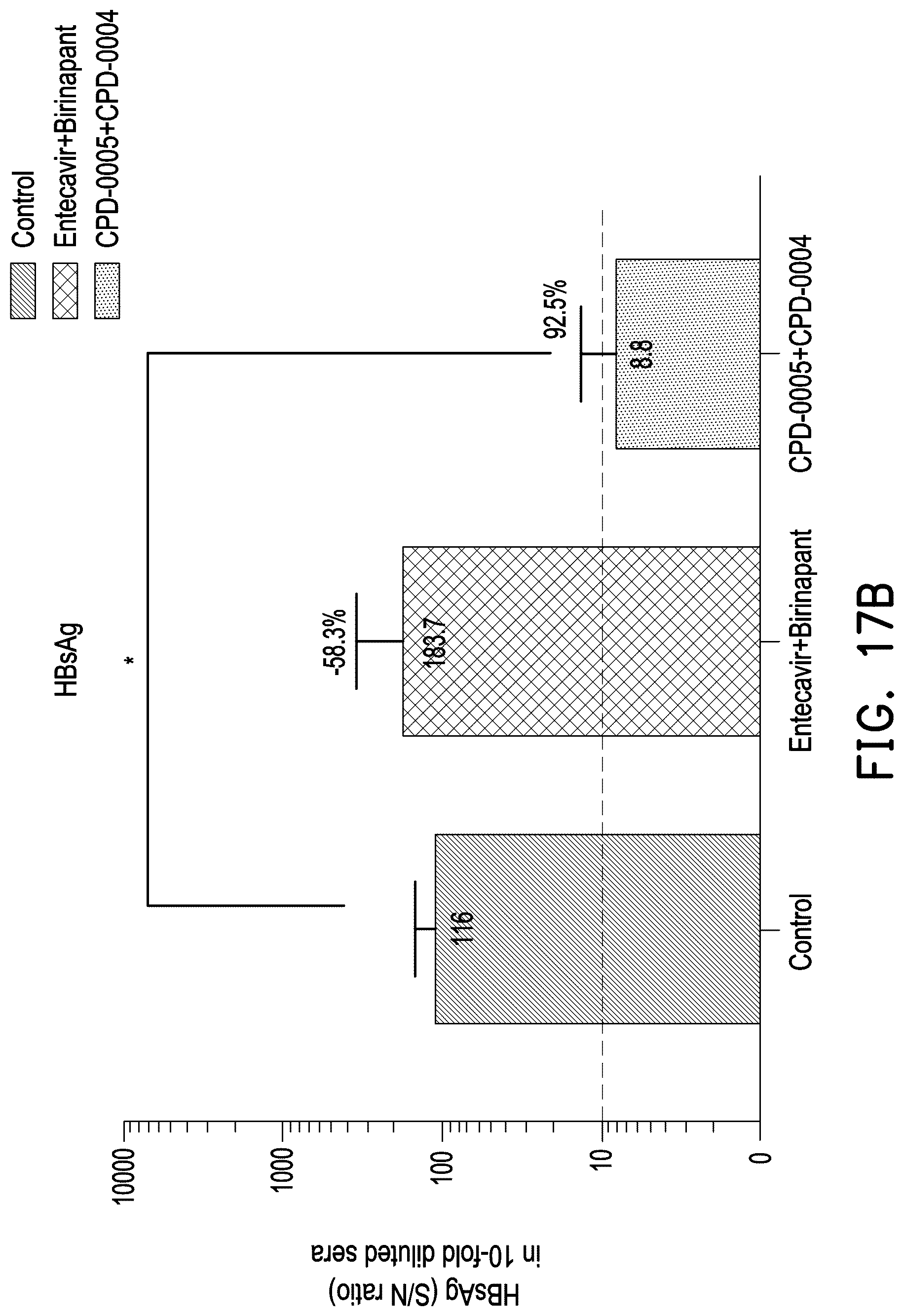 Patent US12508320 Figure 19 – Drug conjugate, pharmaceutical composition and method of treating hepatitis