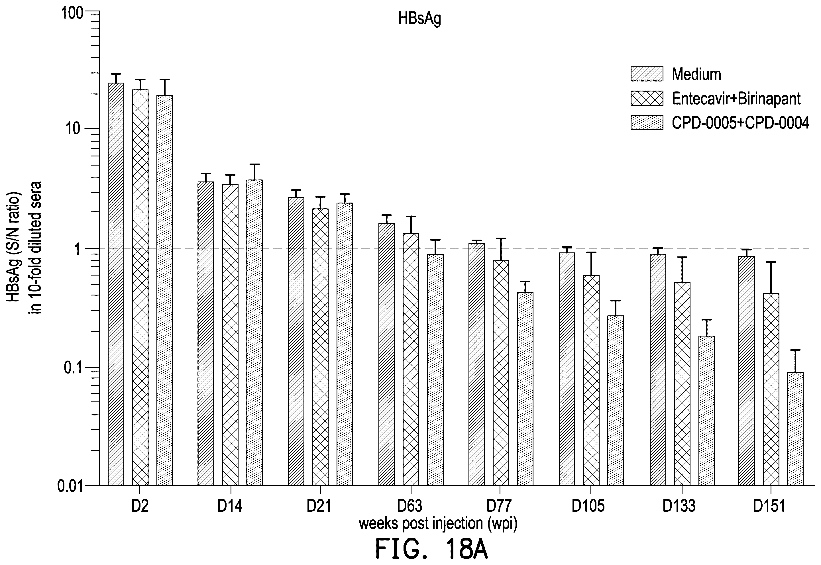 Patent US12508320 Figure 20 – Drug conjugate, pharmaceutical composition and method of treating hepatitis