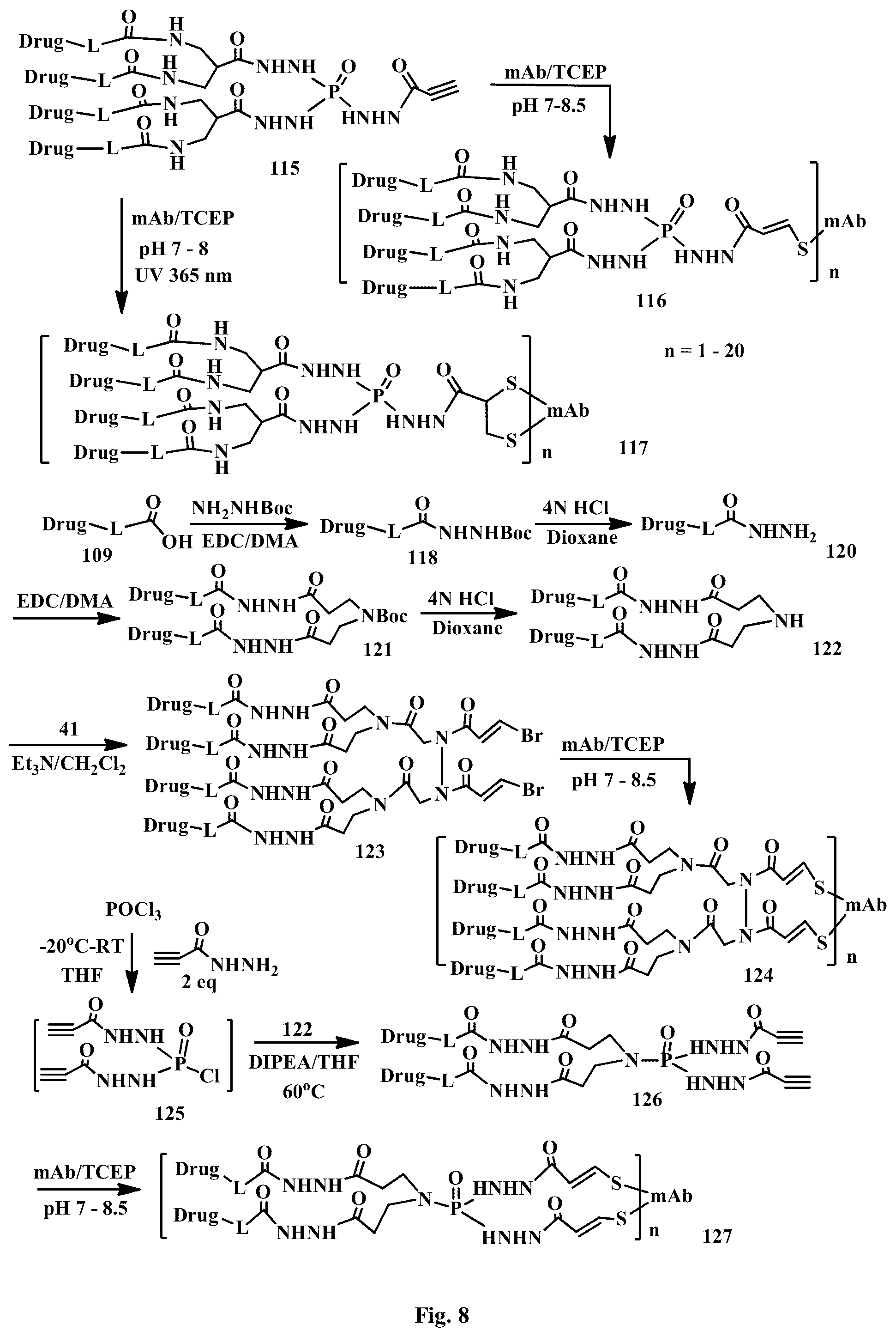 Patent US12508321 Figure 8 – Conjugation linkers, cell binding molecule-drug conjugates containing the linkers, methods of making and uses such conjugates with the linkers