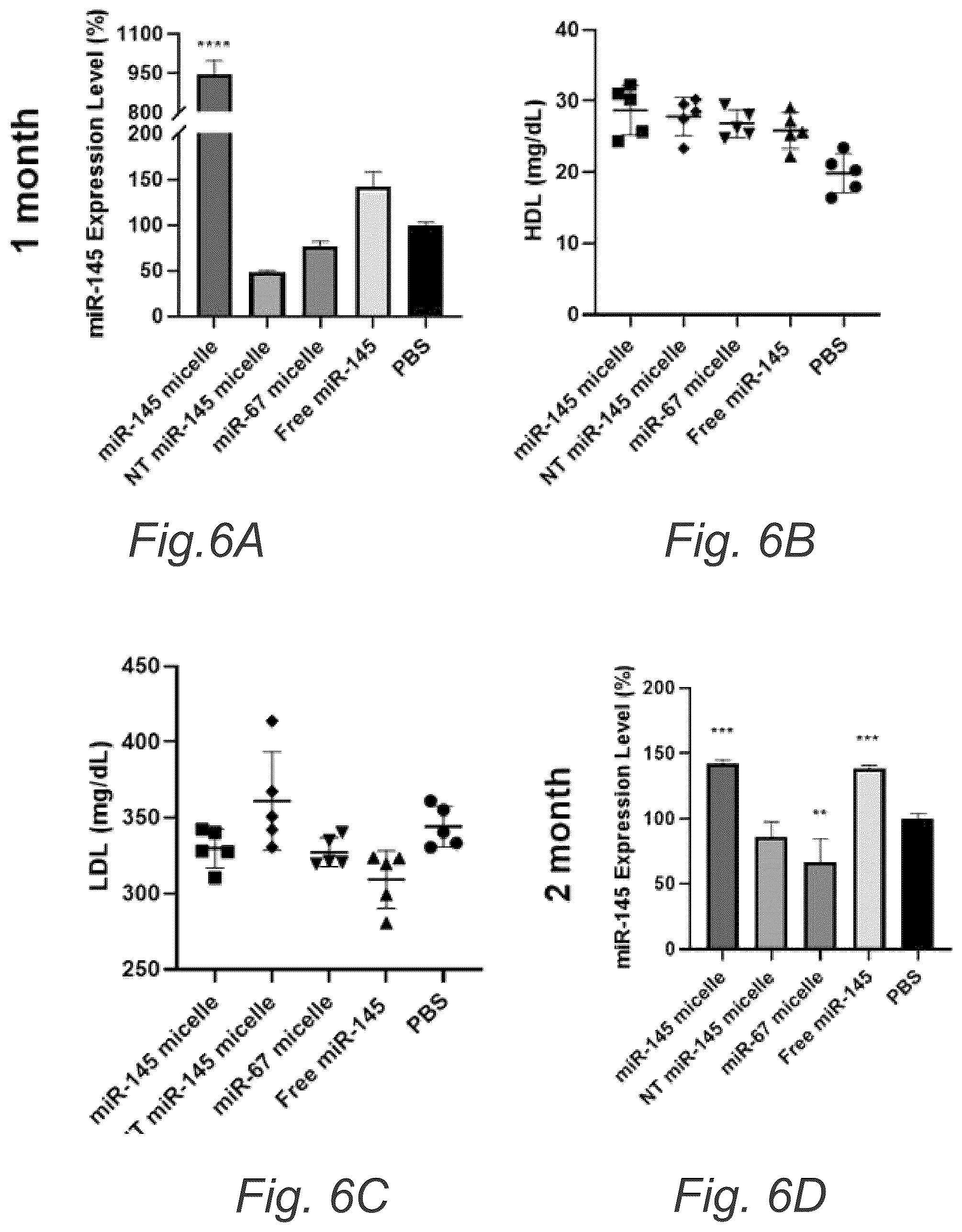 Patent US12508322 Figure 11 – MIR-145 micelles for mitigating atherosclerosis