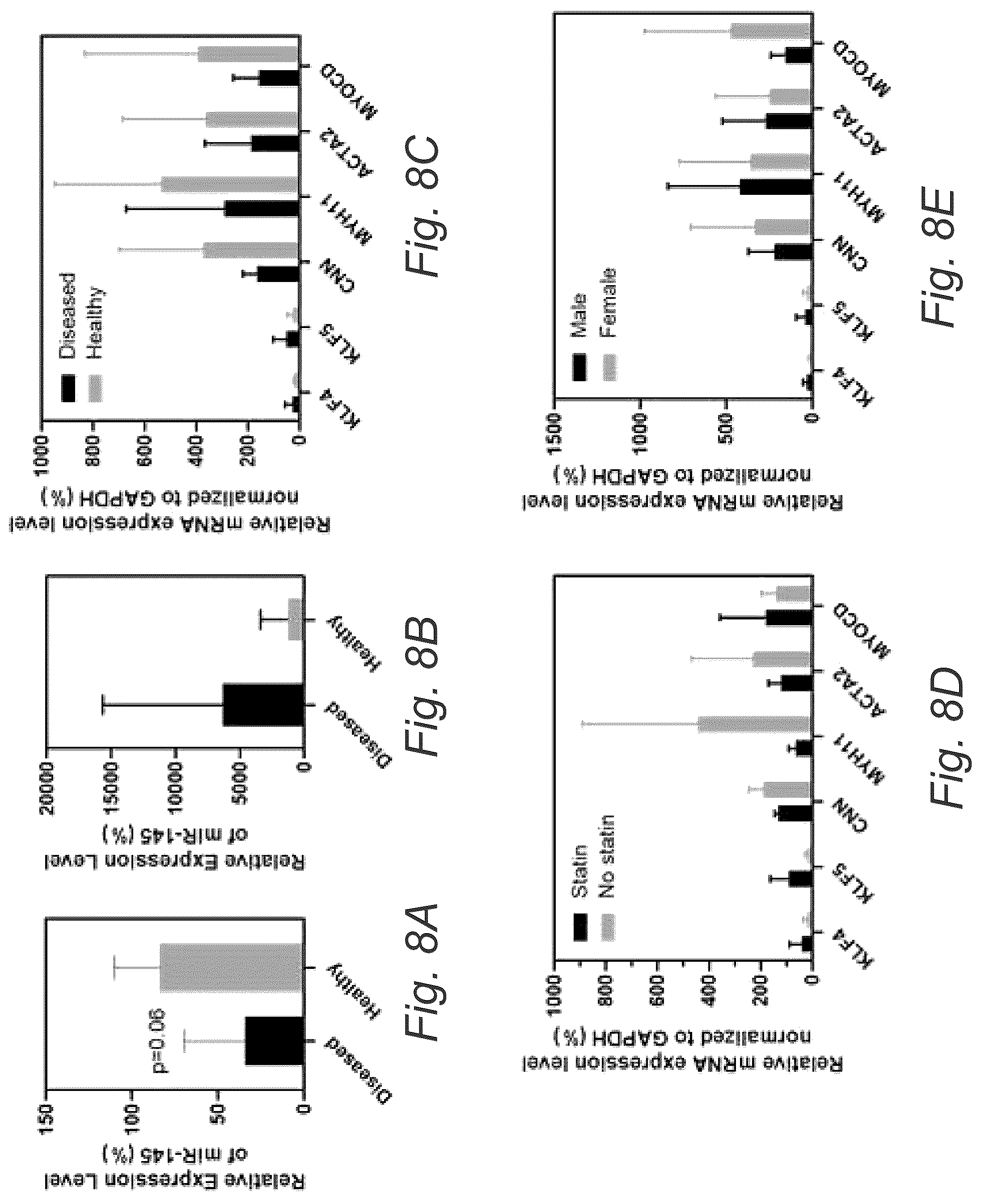 Patent US12508322 Figure 14 – MIR-145 micelles for mitigating atherosclerosis