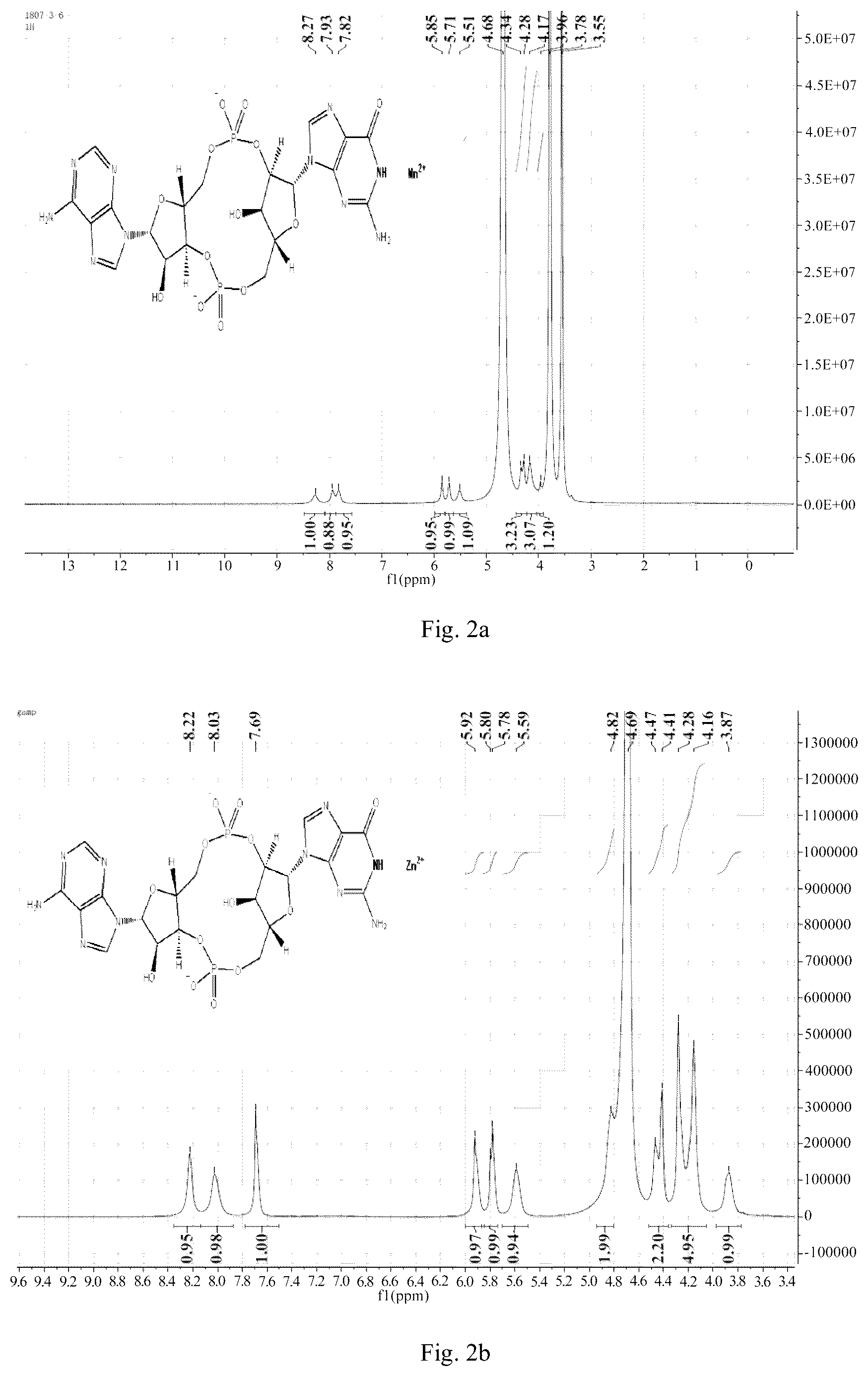 Patent US12508323 Figure 2 – Method of treatment of colorectal, breast and lung cancer with metal containing immune agonist complexes