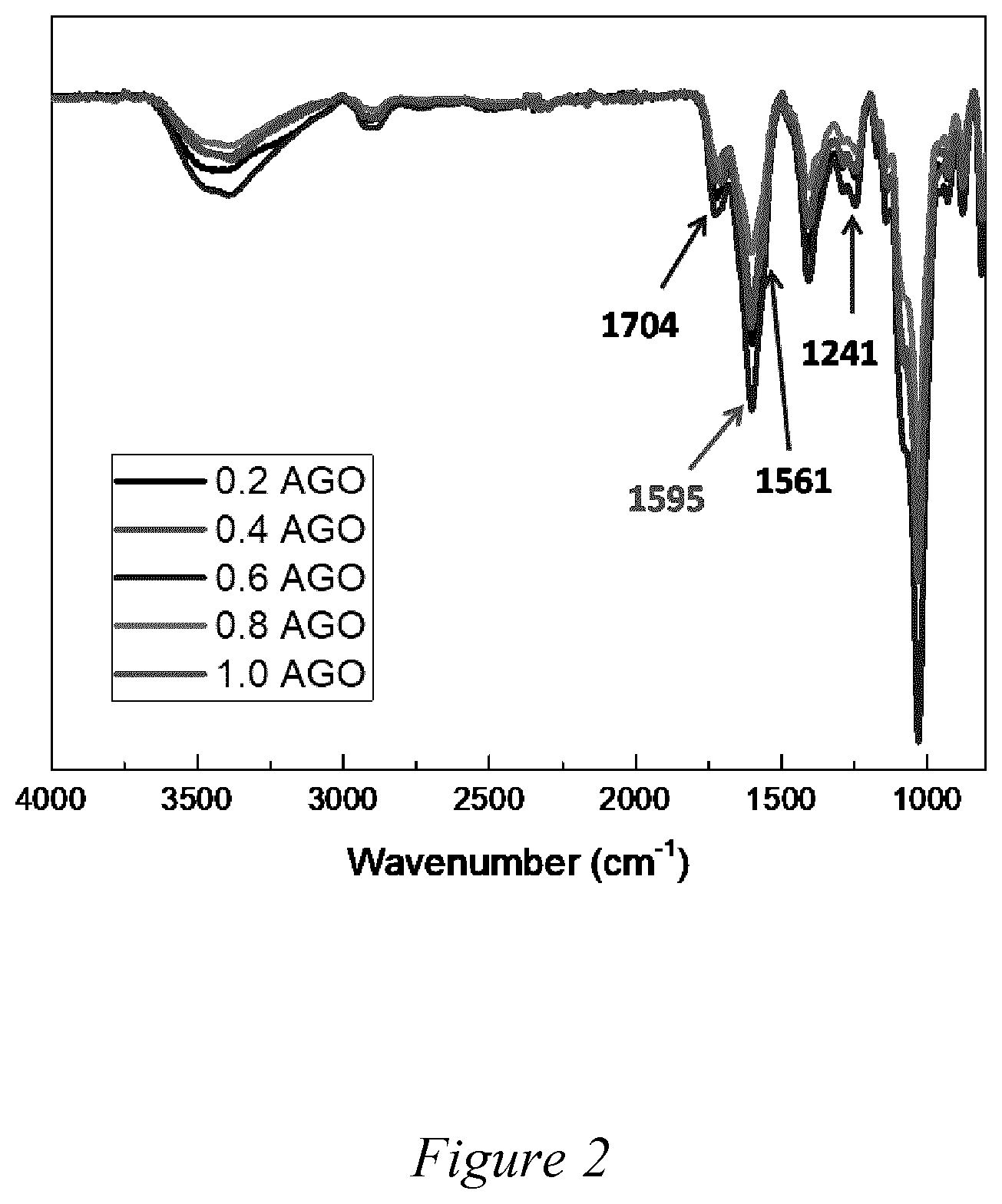 Patent US12508324 Figure 2 – Amphiphilic alginate-oleic acid macromolecules and process for preparation thereof