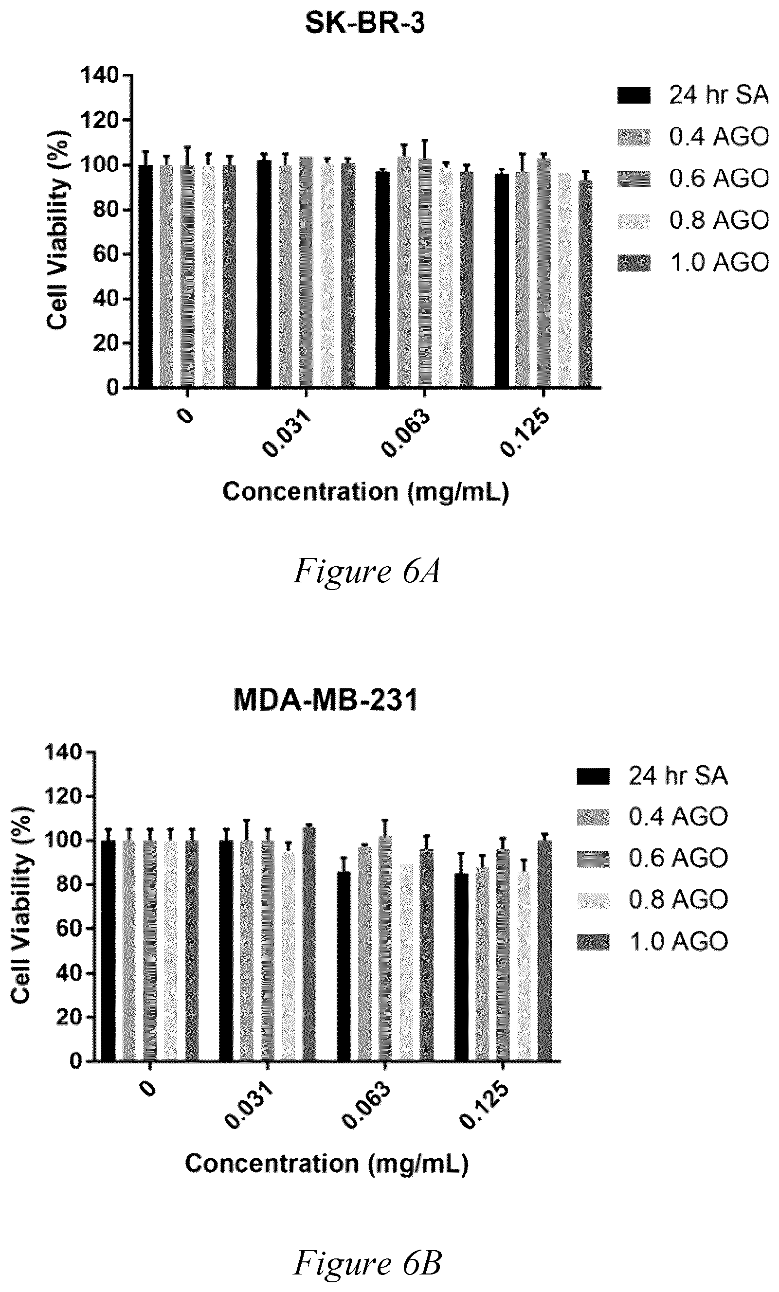 Patent US12508324 Figure 5 – Amphiphilic alginate-oleic acid macromolecules and process for preparation thereof