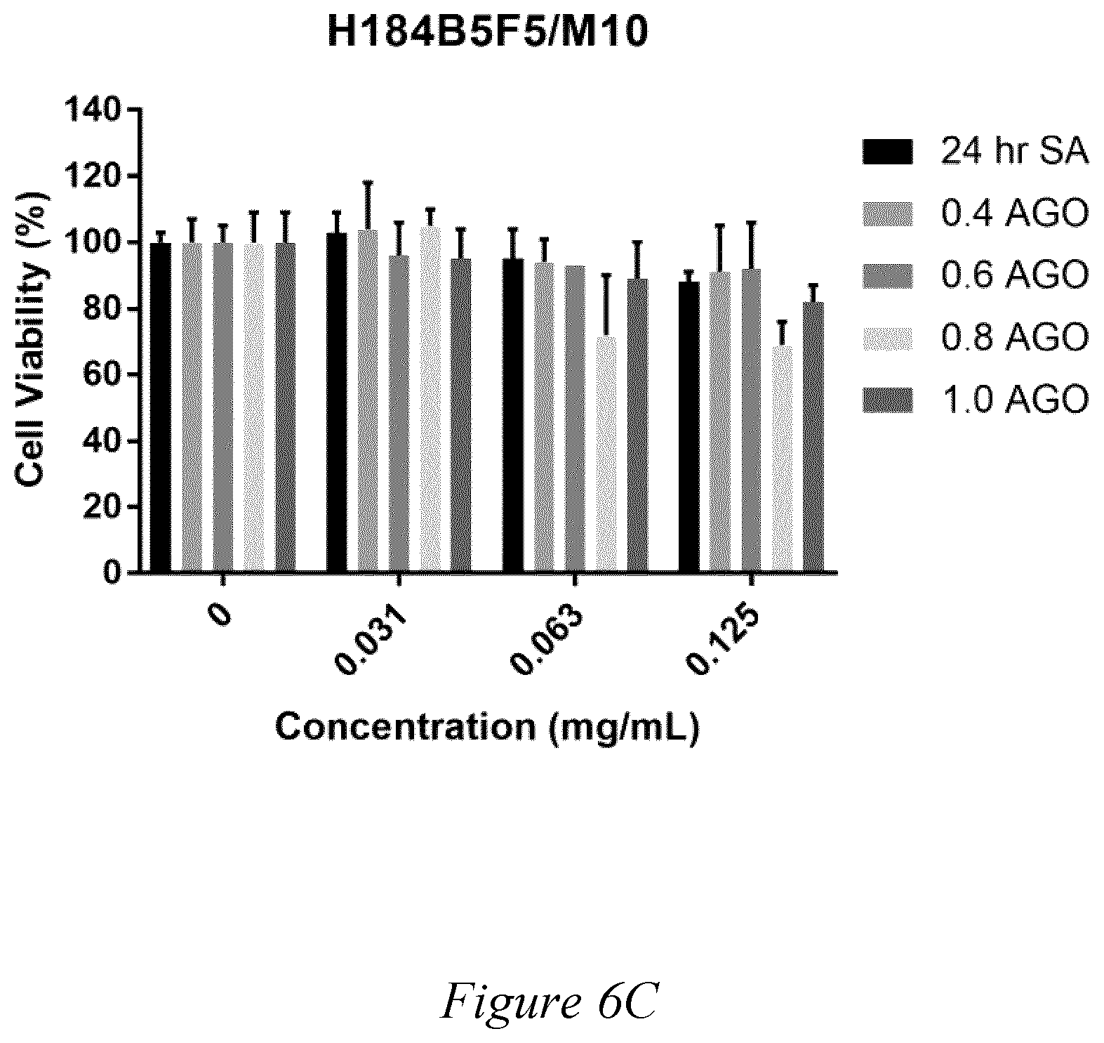 Patent US12508324 Figure 6 – Amphiphilic alginate-oleic acid macromolecules and process for preparation thereof