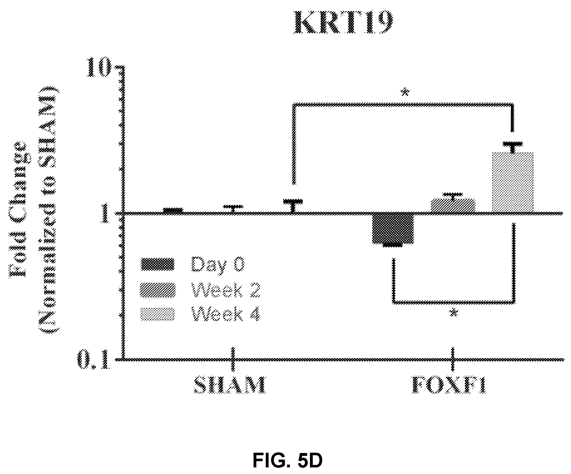 Patent US12508325 Figure 9 – Compositions and methods for reprogramming diseased musculoskeletal cells