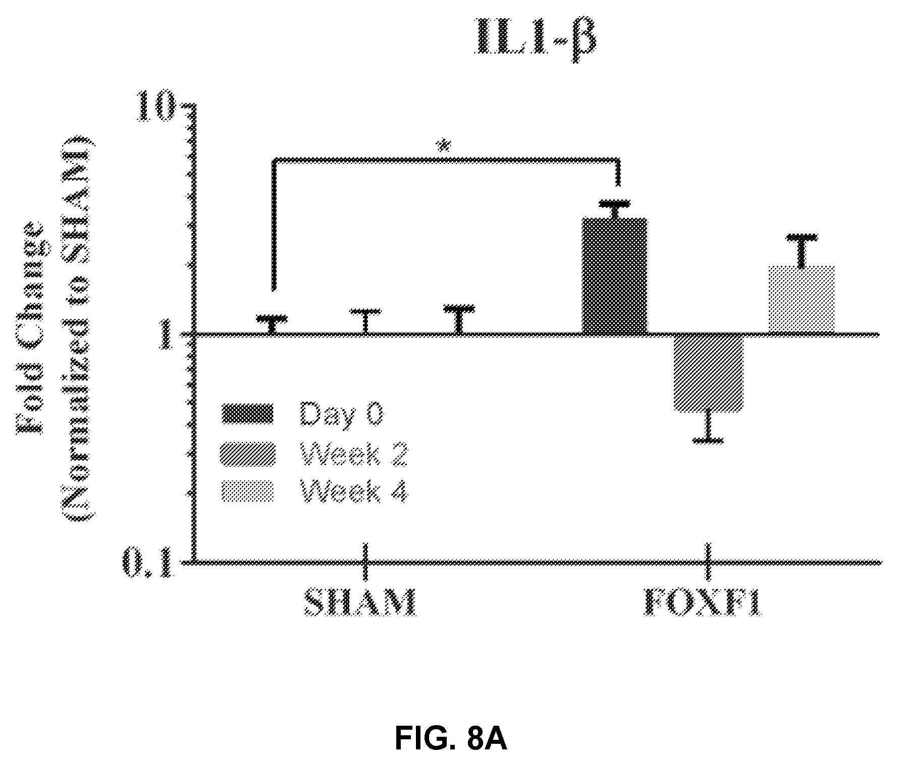 Patent US12508325 Figure 14 – Compositions and methods for reprogramming diseased musculoskeletal cells