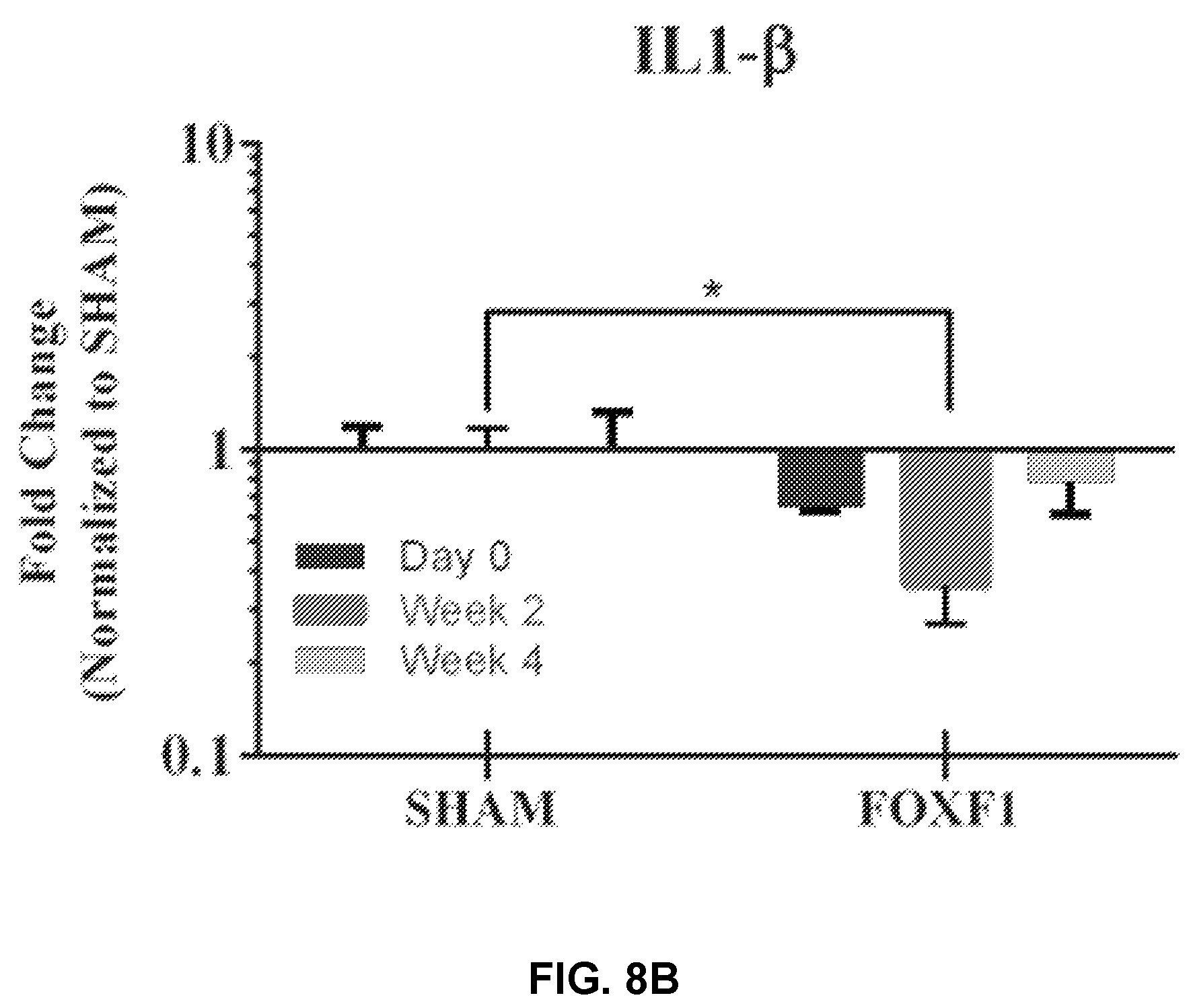 Patent US12508325 Figure 15 – Compositions and methods for reprogramming diseased musculoskeletal cells