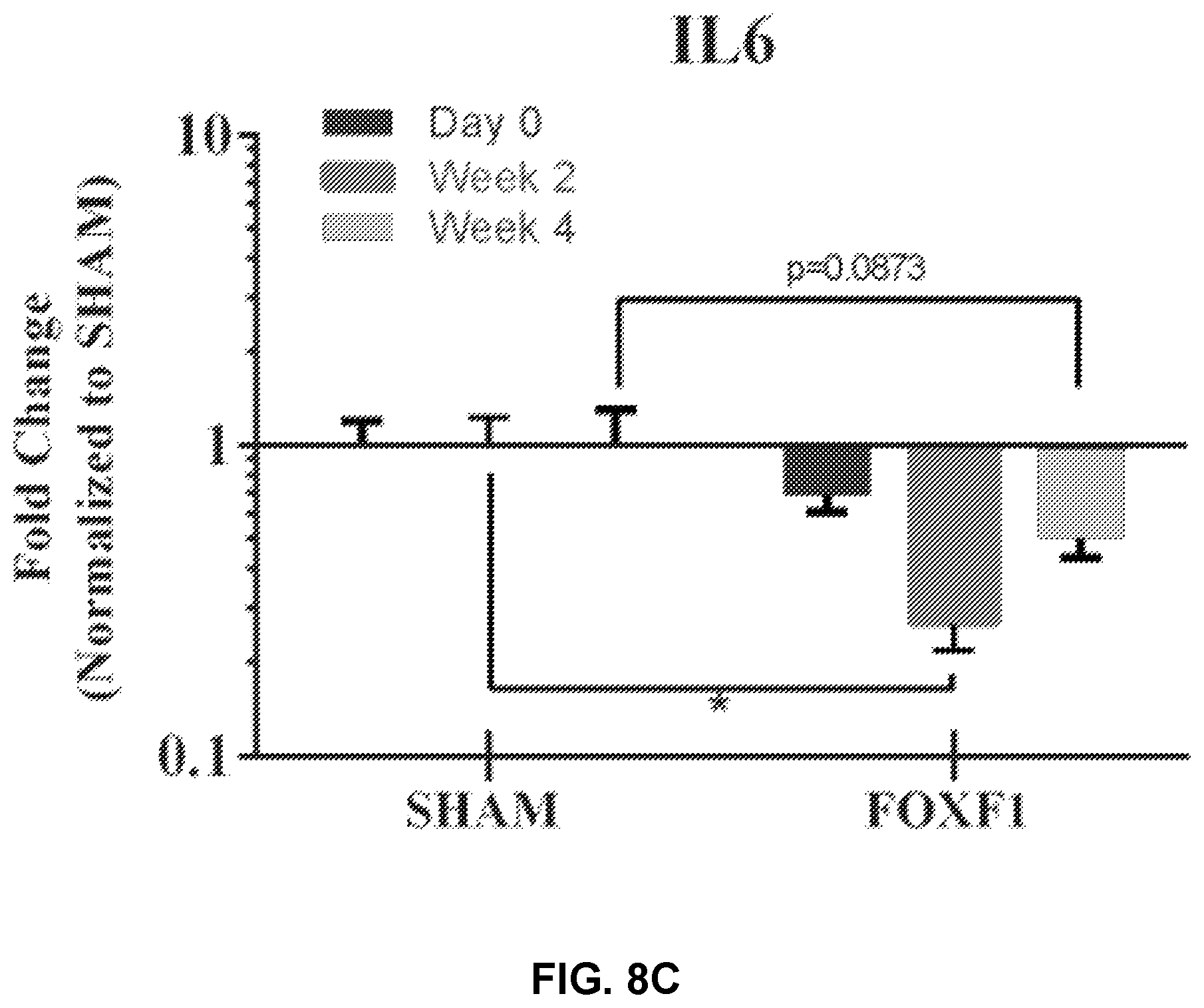 Patent US12508325 Figure 16 – Compositions and methods for reprogramming diseased musculoskeletal cells