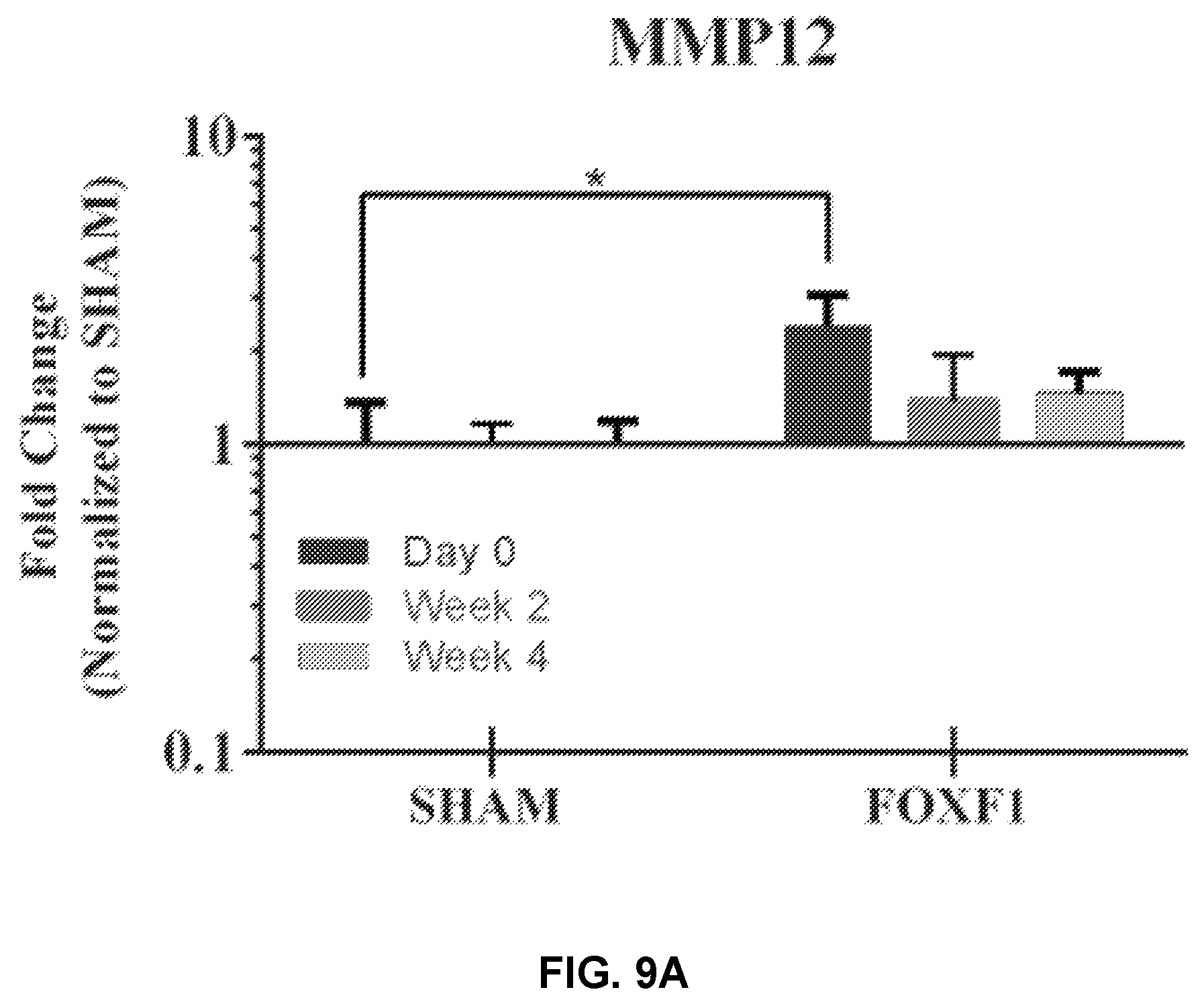Patent US12508325 Figure 17 – Compositions and methods for reprogramming diseased musculoskeletal cells