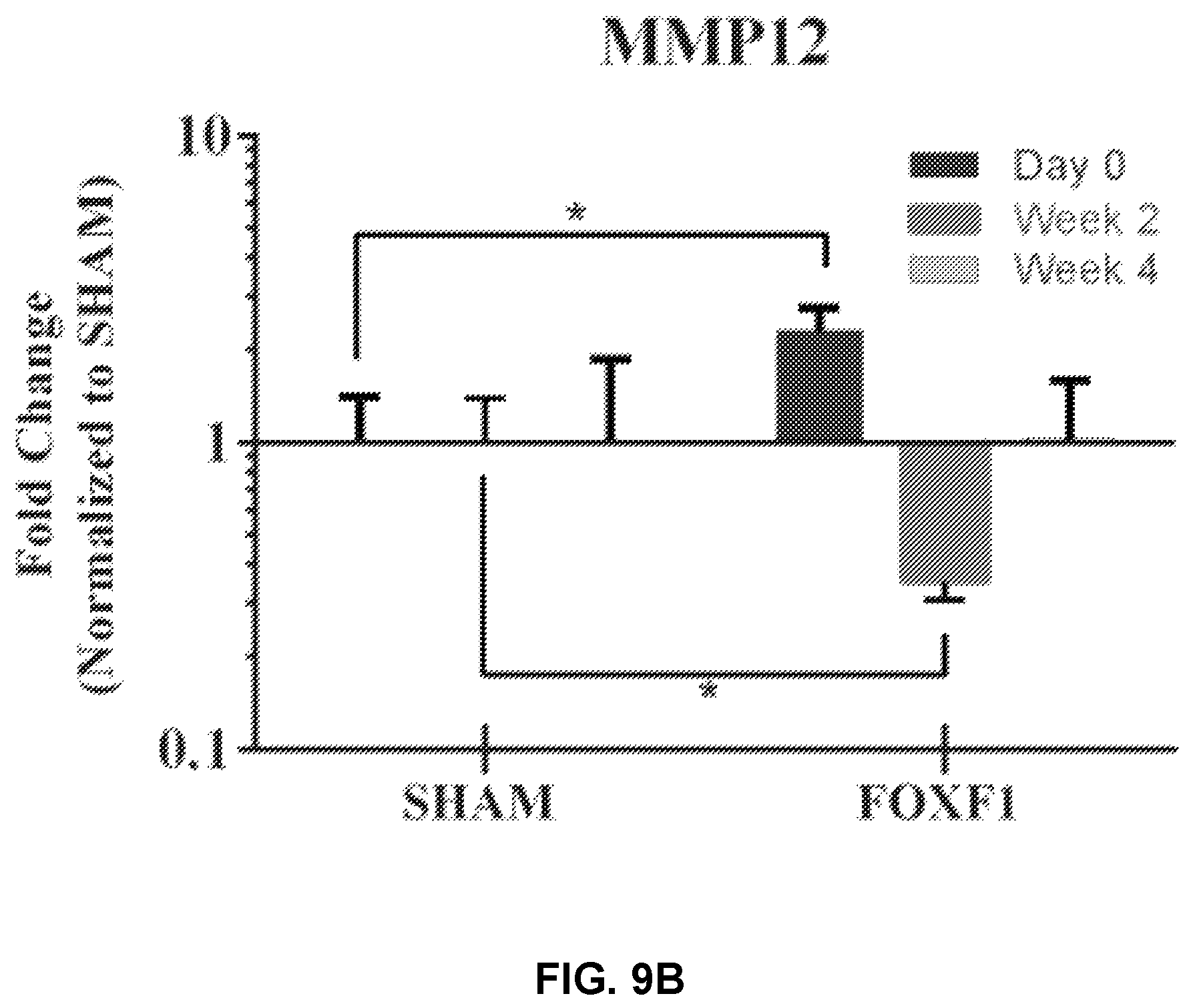 Patent US12508325 Figure 18 – Compositions and methods for reprogramming diseased musculoskeletal cells