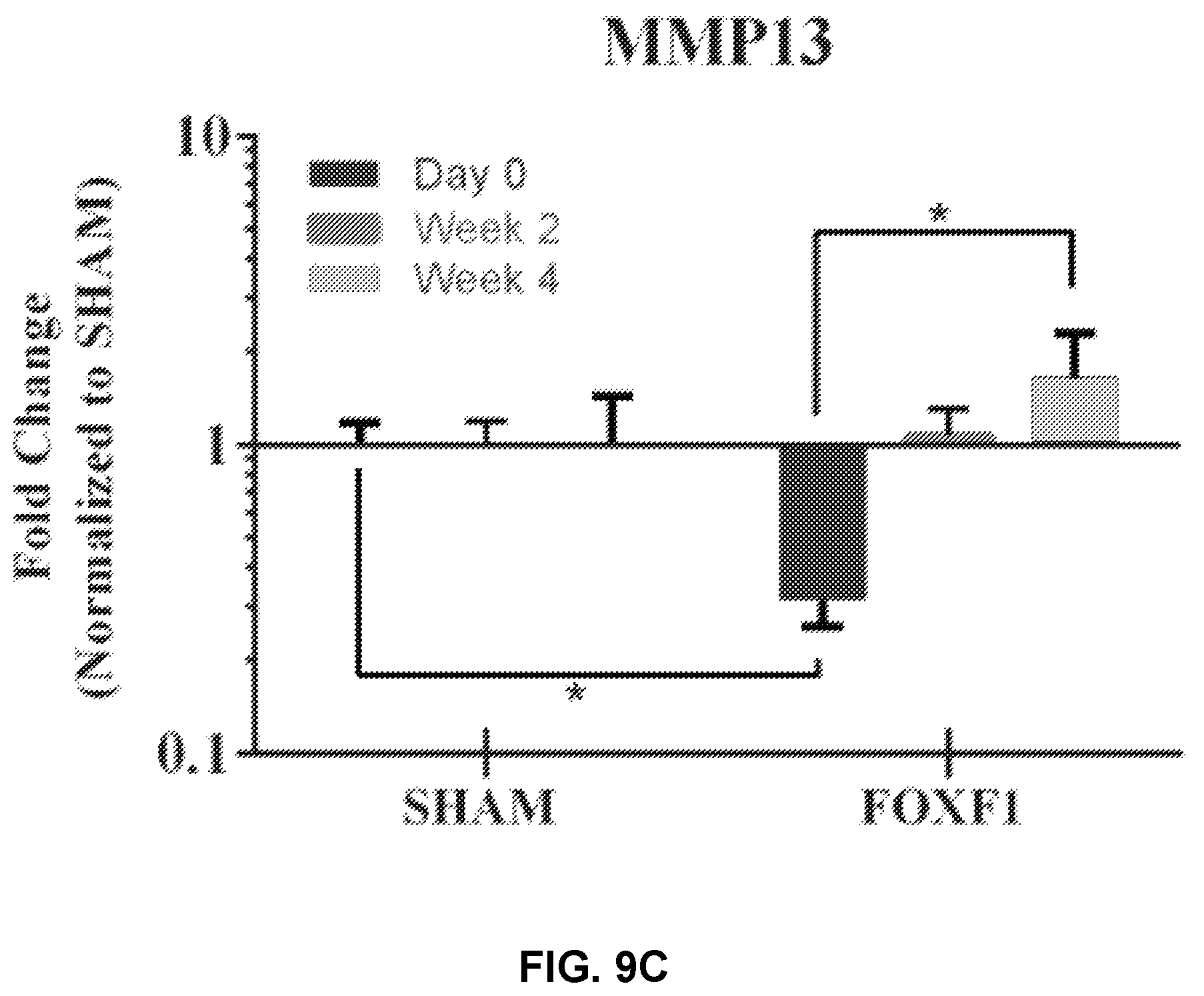 Patent US12508325 Figure 19 – Compositions and methods for reprogramming diseased musculoskeletal cells