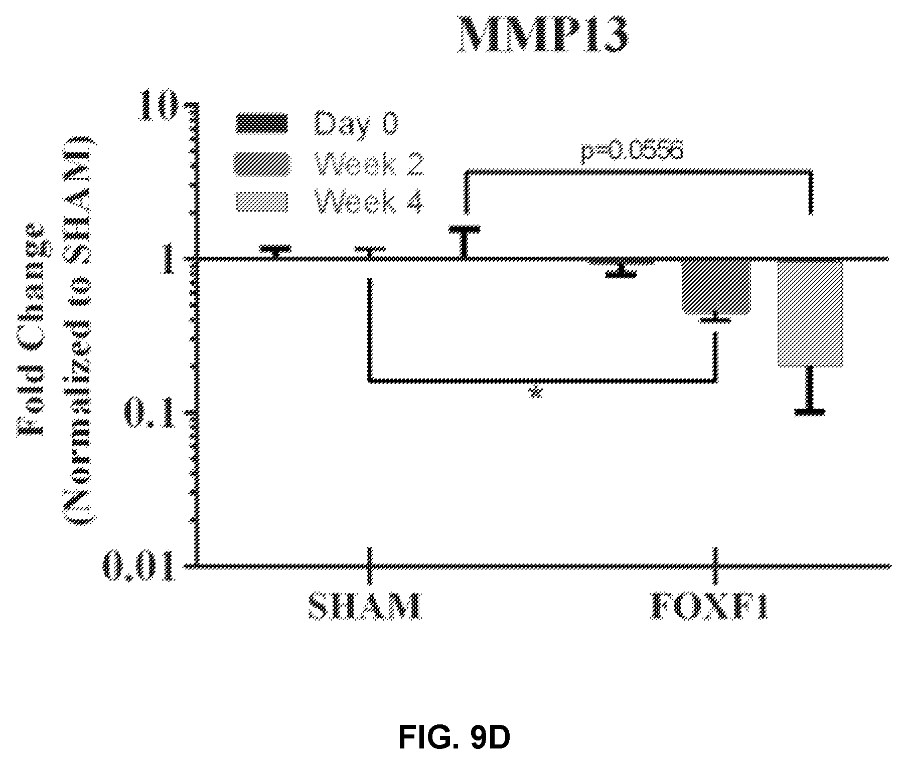Patent US12508325 Figure 20 – Compositions and methods for reprogramming diseased musculoskeletal cells