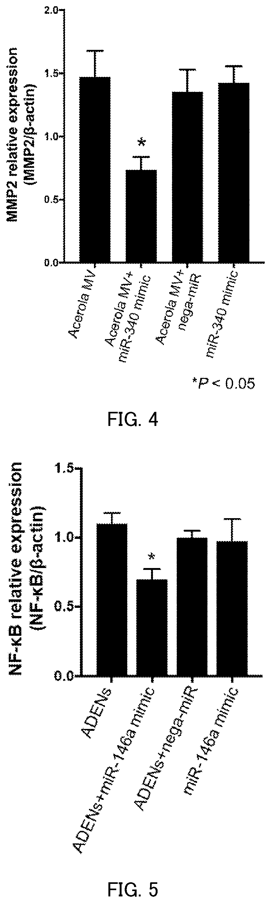 Patent US12508326 Figure 3 – Nucleic acid carrier and method for administering nucleic acid