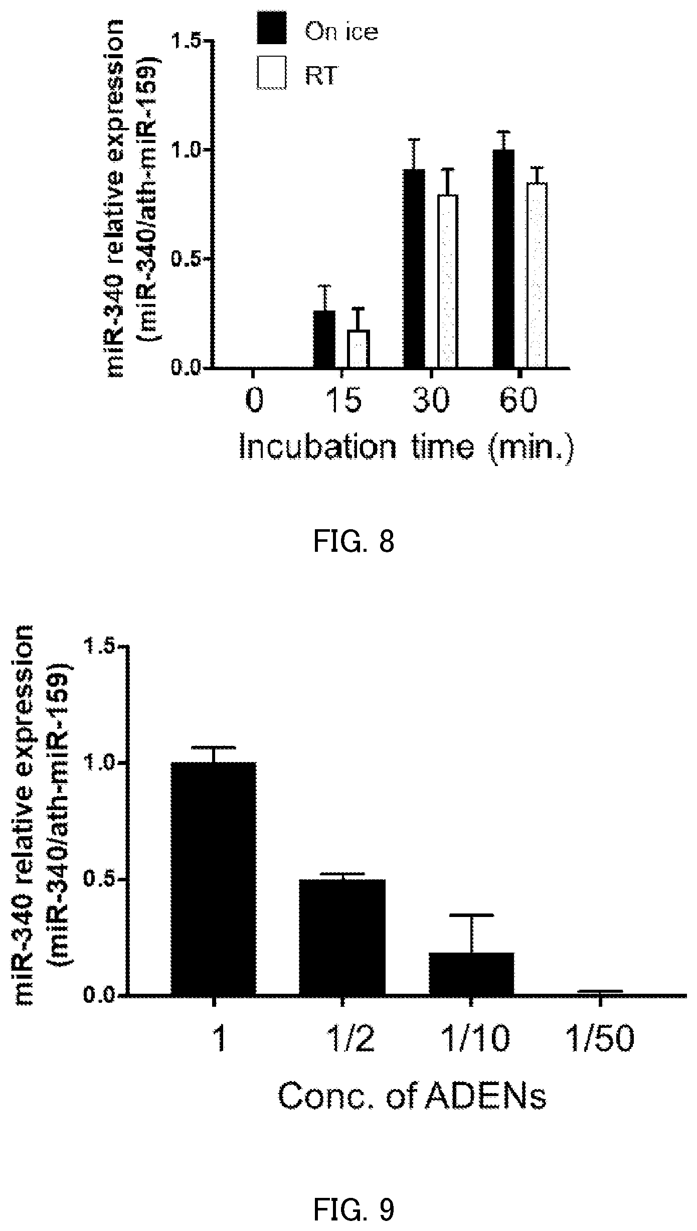 Patent US12508326 Figure 5 – Nucleic acid carrier and method for administering nucleic acid