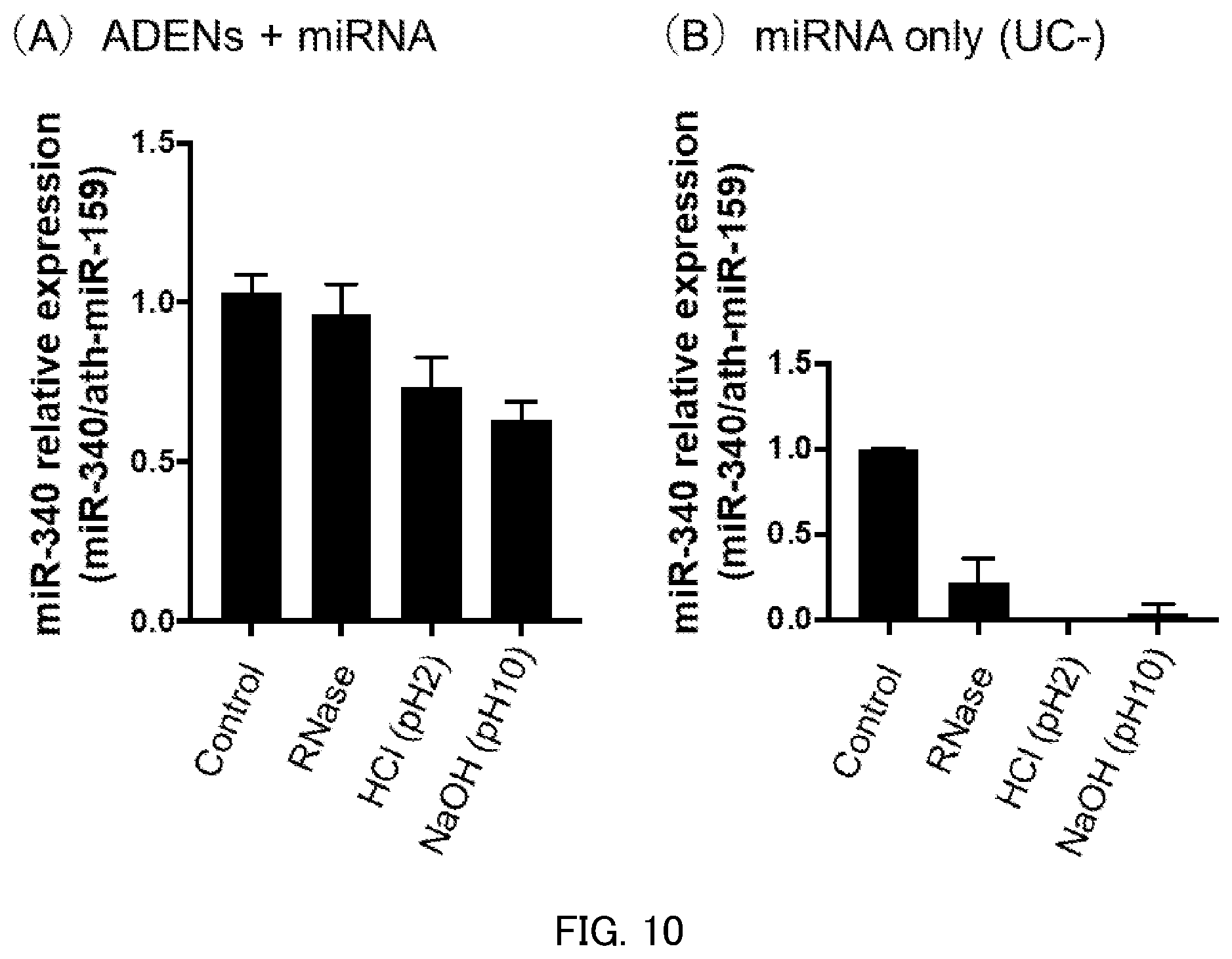 Patent US12508326 Figure 6 – Nucleic acid carrier and method for administering nucleic acid