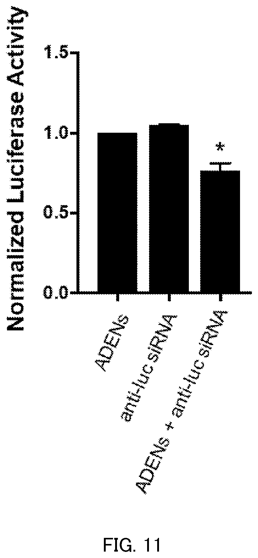 Patent US12508326 Figure 7 – Nucleic acid carrier and method for administering nucleic acid