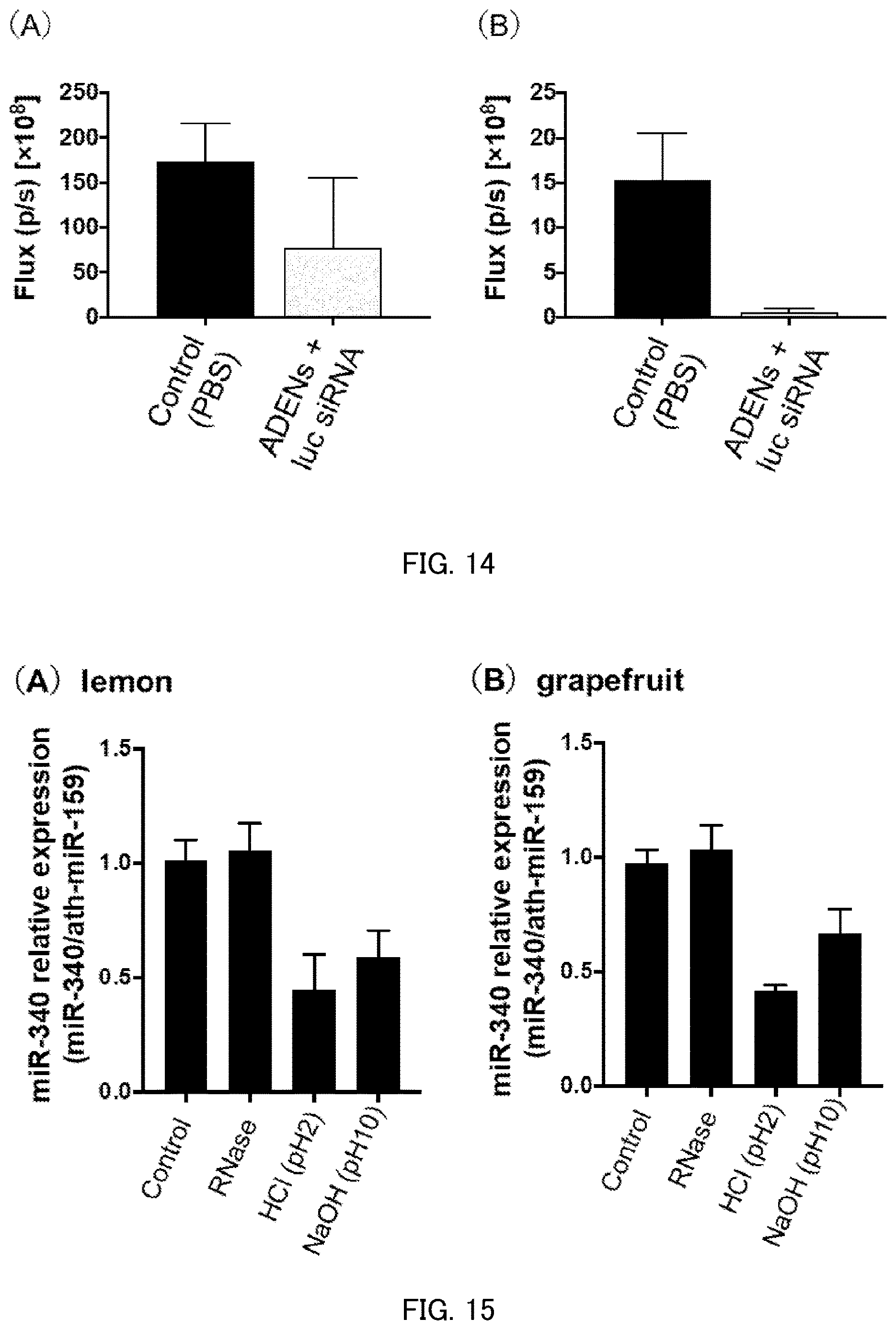 Patent US12508326 Figure 9 – Nucleic acid carrier and method for administering nucleic acid