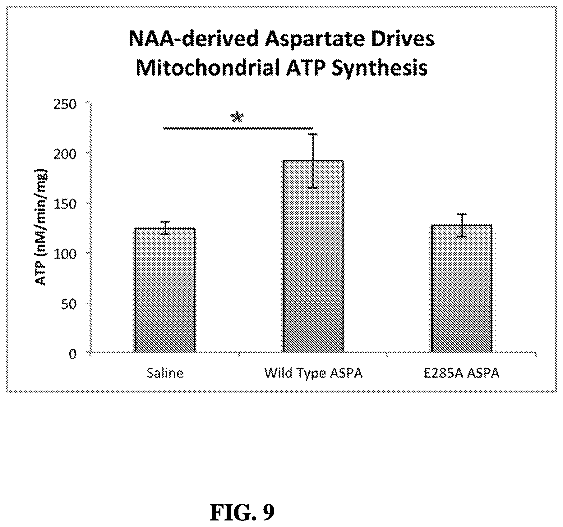 Patent US12508327 Figure 6 – Methods of treating or preventing amyotrophic lateral sclerosis