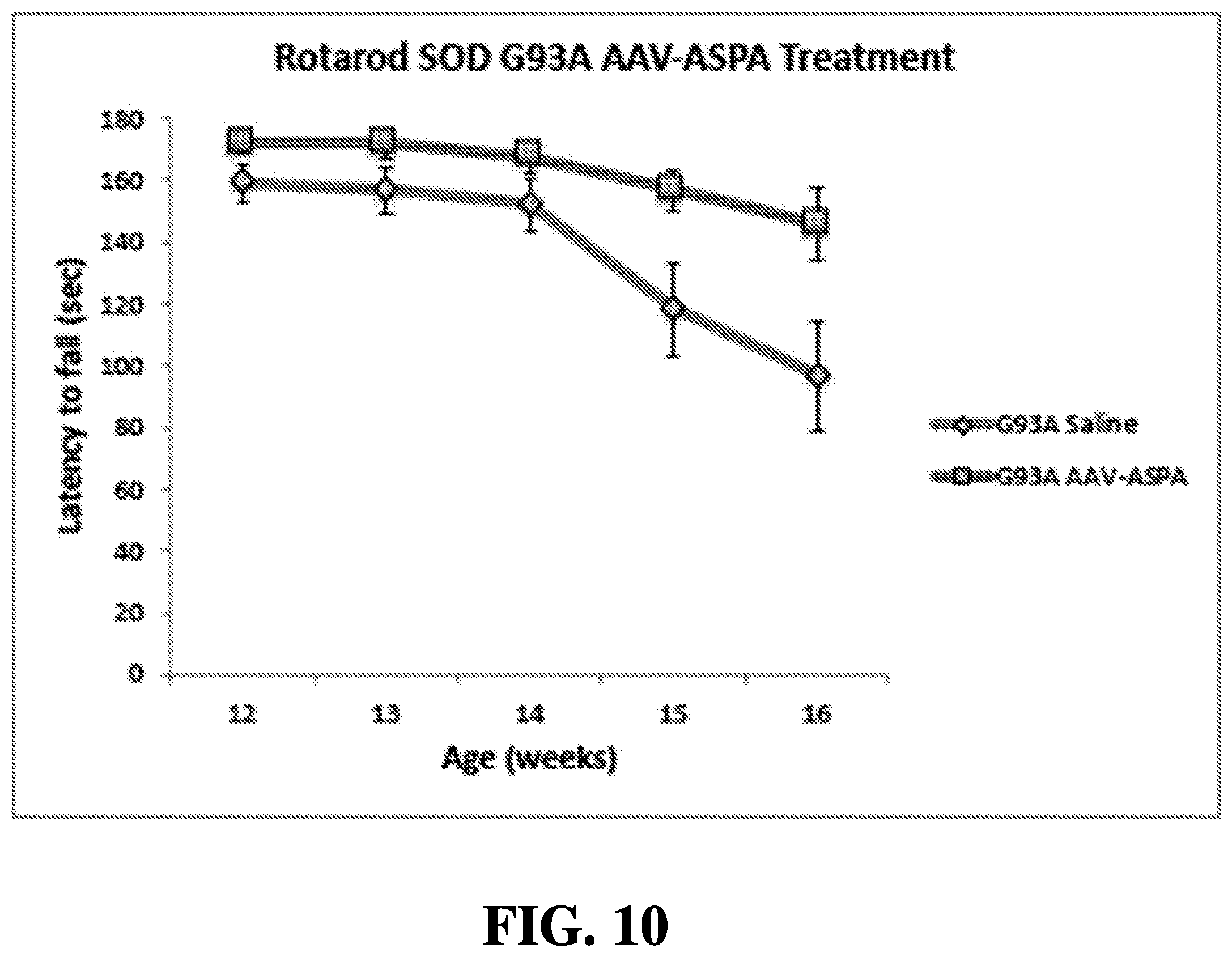Patent US12508327 Figure 7 – Methods of treating or preventing amyotrophic lateral sclerosis