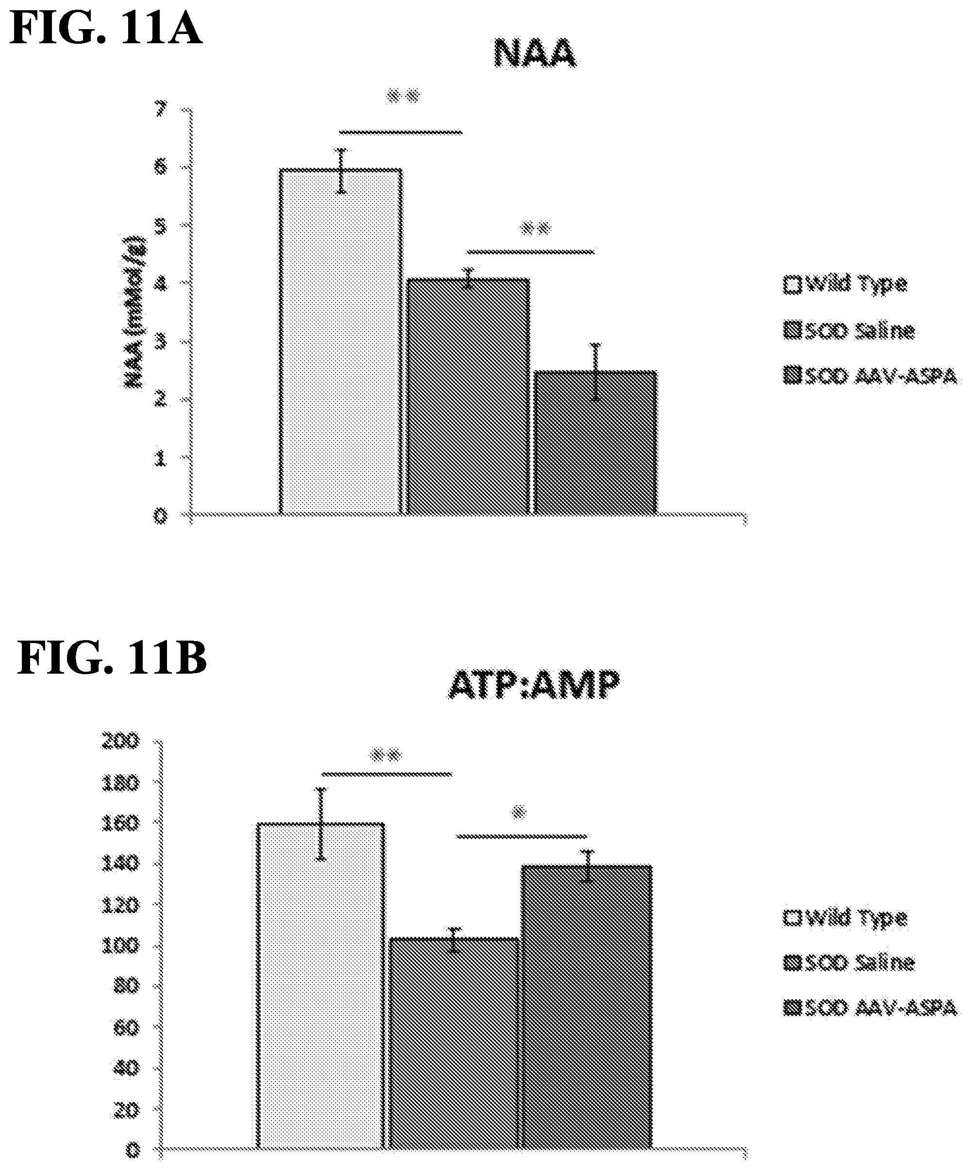 Patent US12508327 Figure 8 – Methods of treating or preventing amyotrophic lateral sclerosis