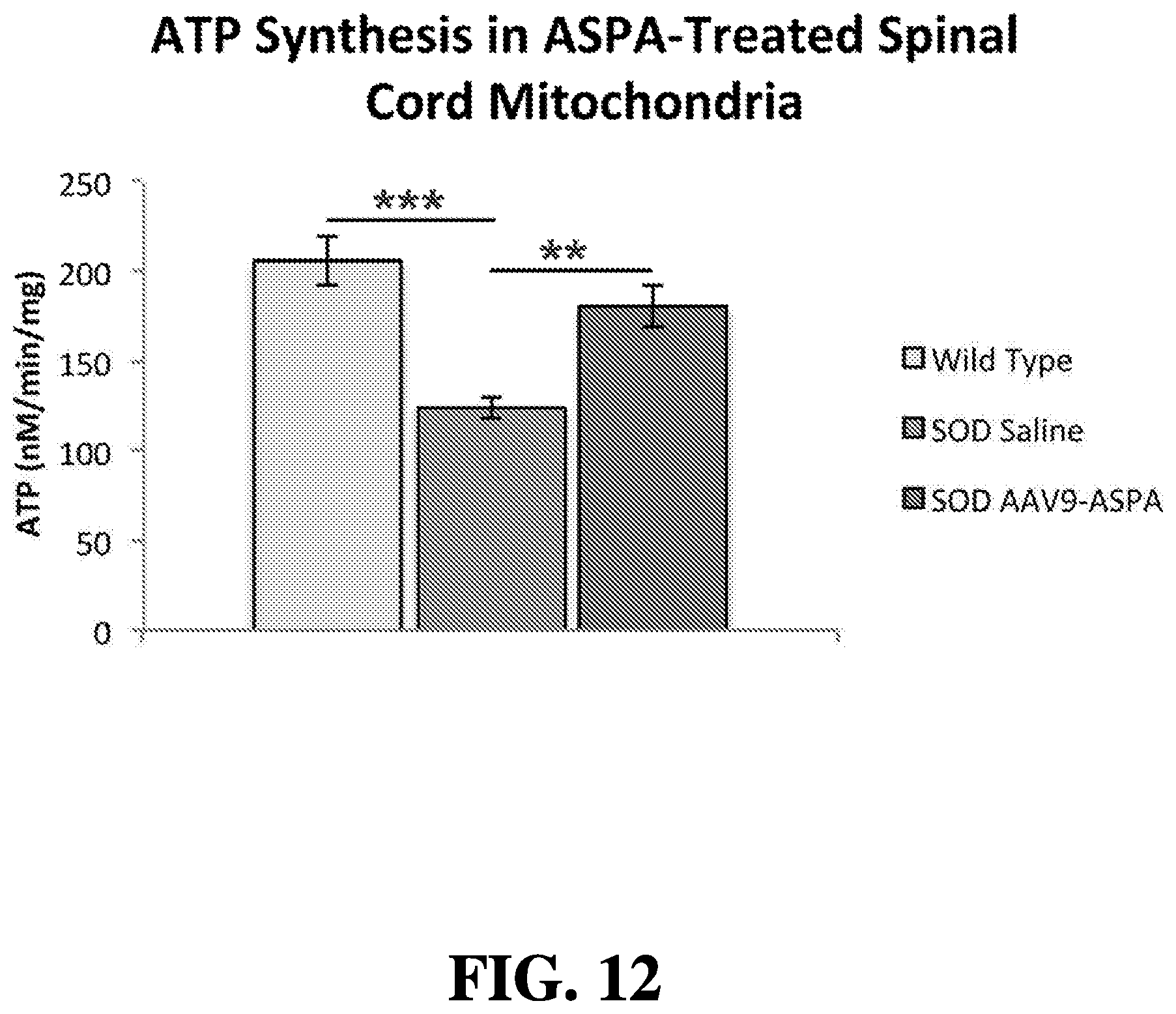 Patent US12508327 Figure 9 – Methods of treating or preventing amyotrophic lateral sclerosis