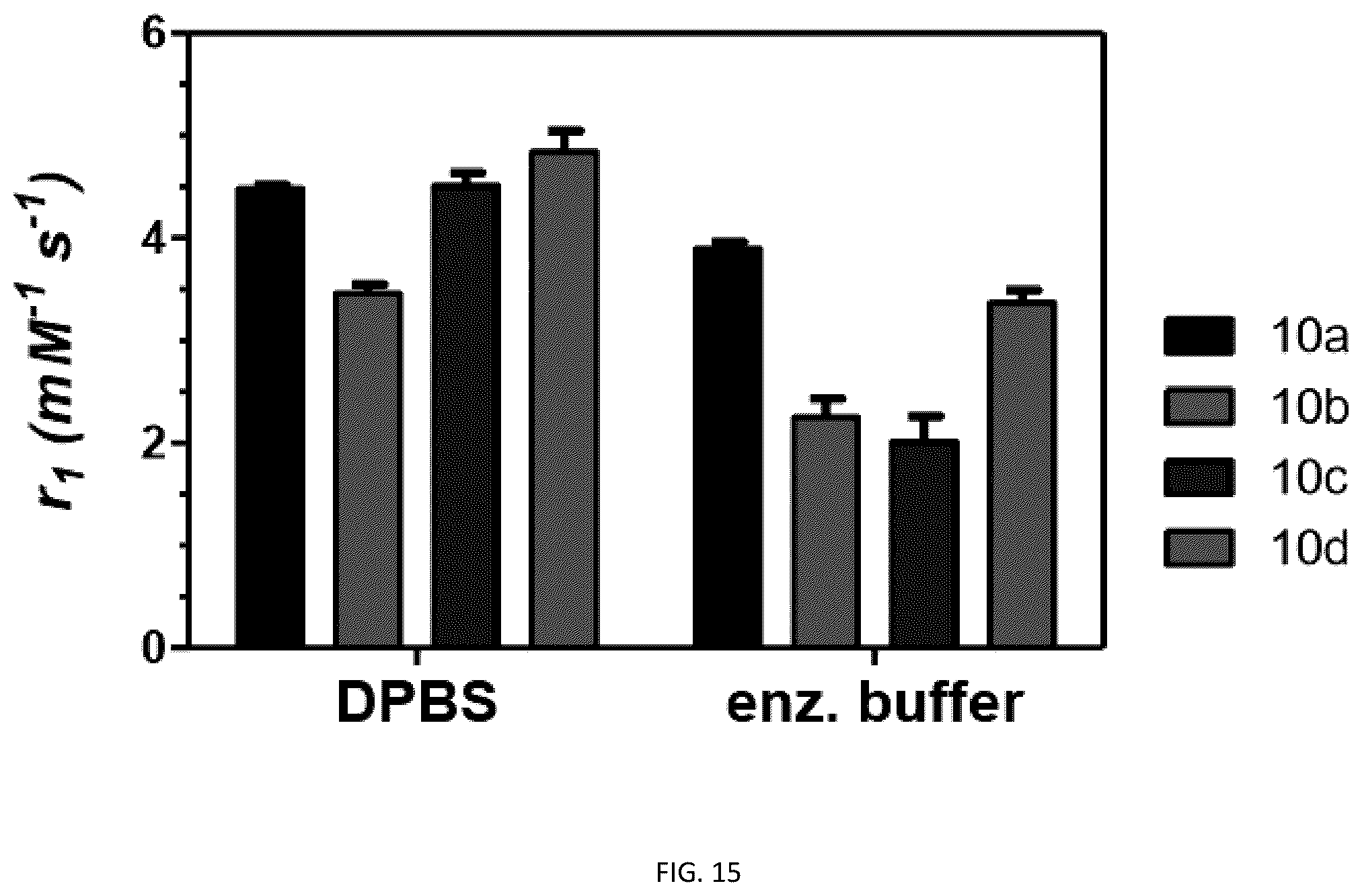 Patent US12508328 Figure 17 – Bio-activated reporters to visualize, in real time, specific gene therapy products