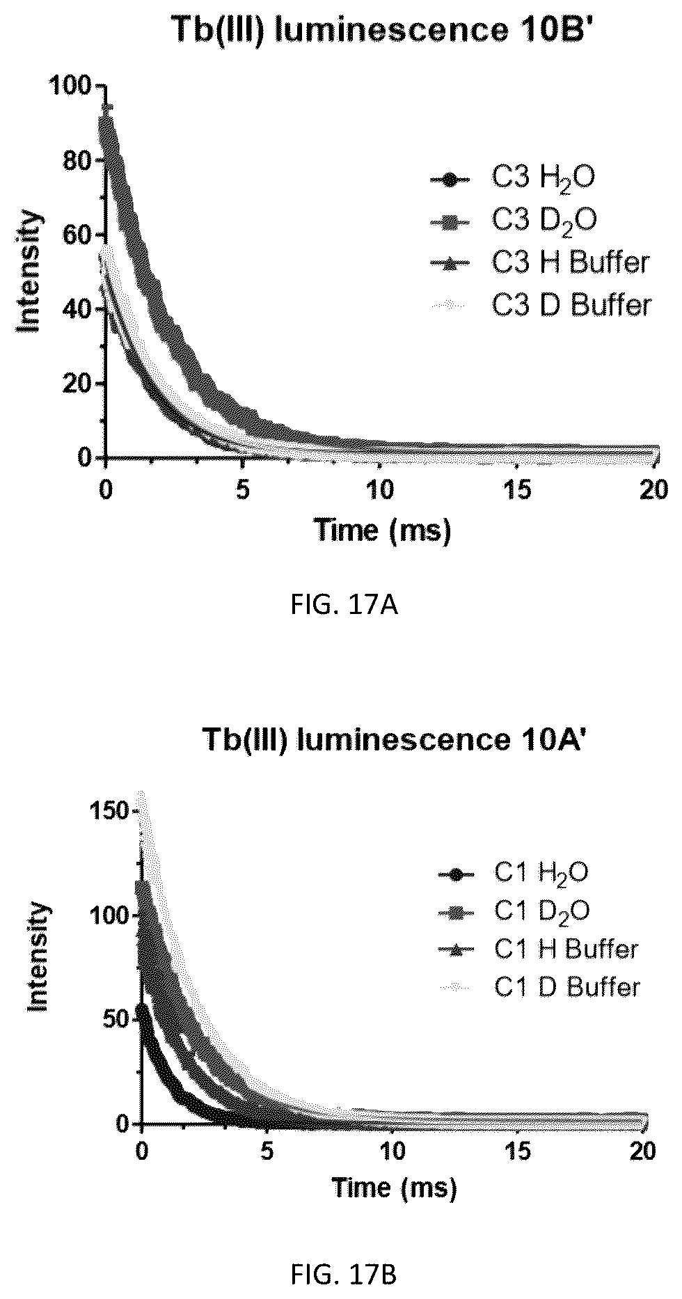 Patent US12508328 Figure 19 – Bio-activated reporters to visualize, in real time, specific gene therapy products