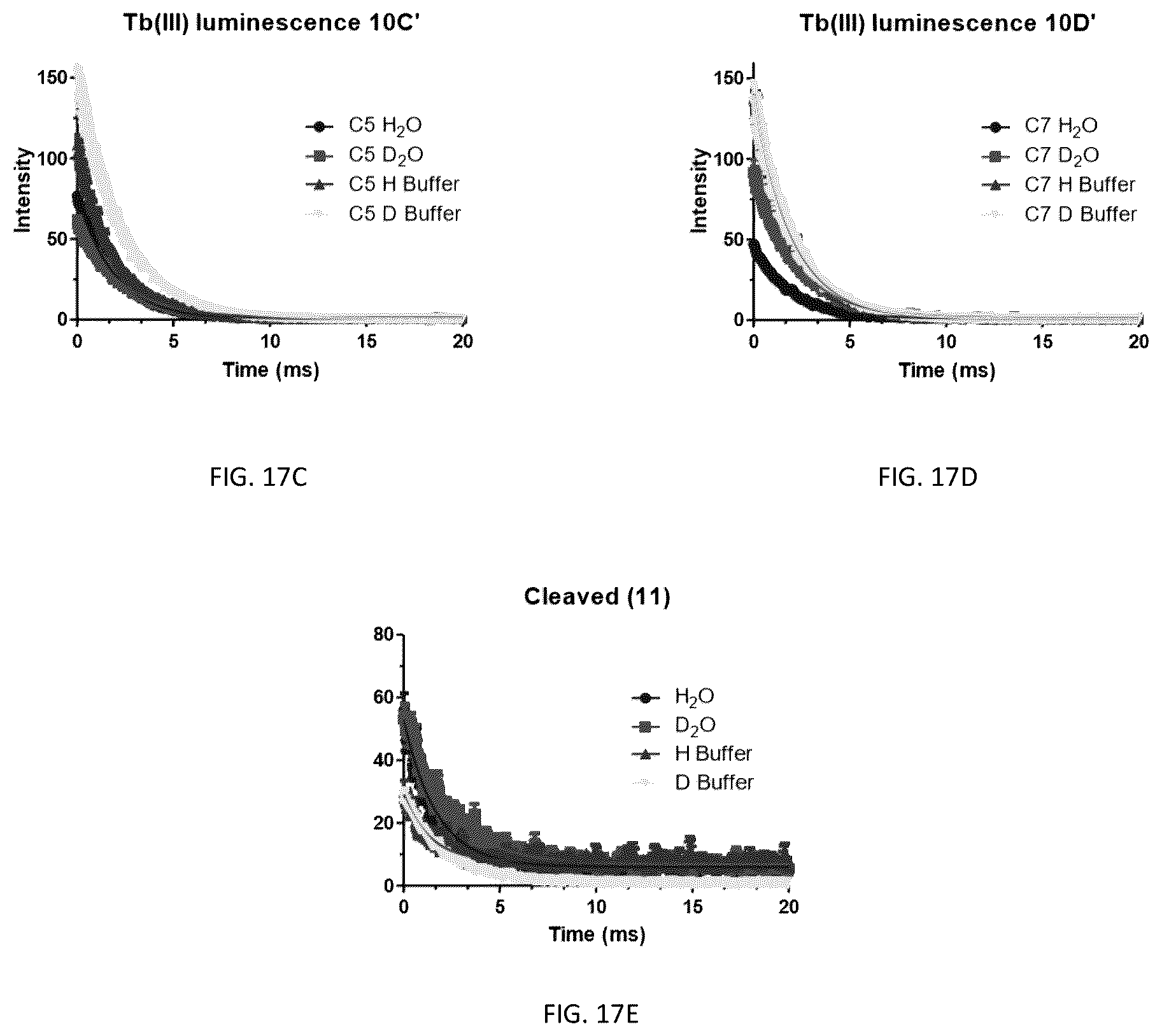 Patent US12508328 Figure 20 – Bio-activated reporters to visualize, in real time, specific gene therapy products