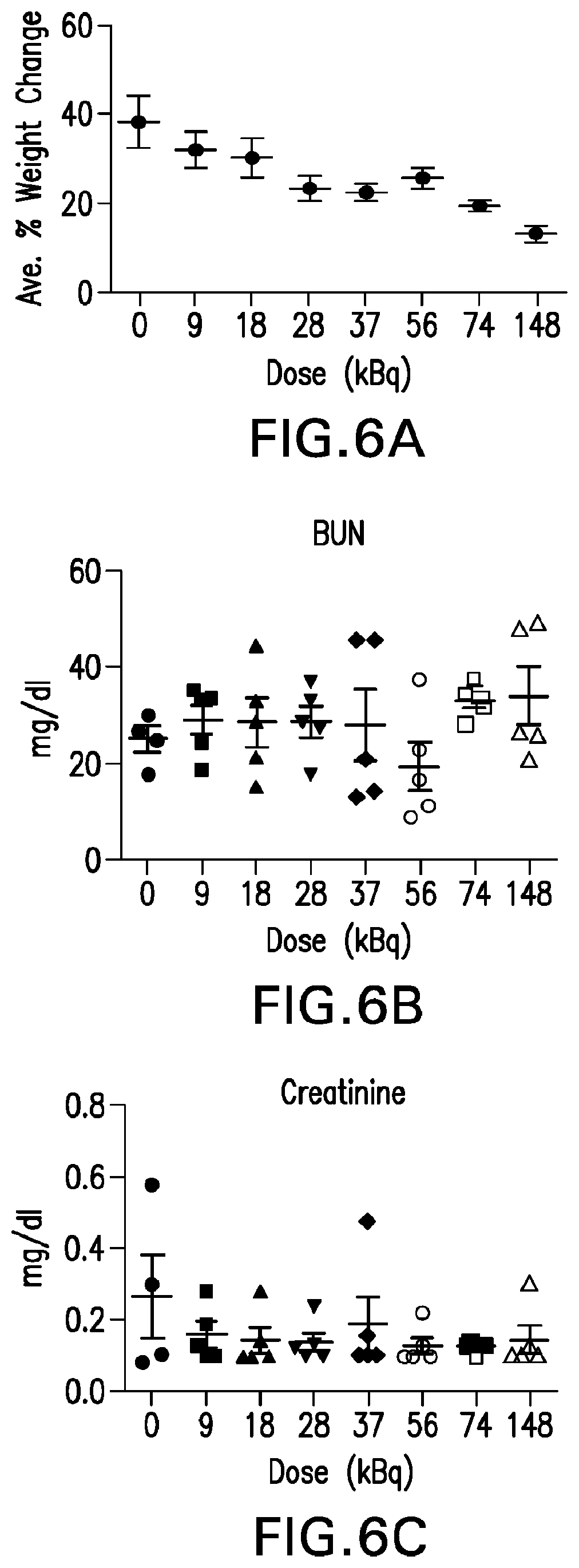 Patent US12508329 Figure 6 – Radiotherapeutic and companion imaging agents to target MC1R