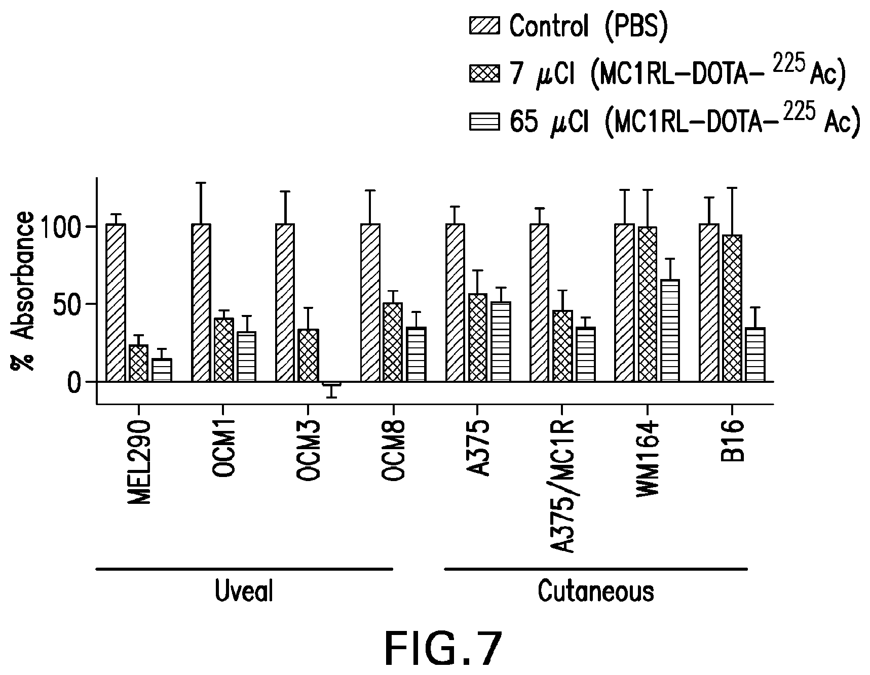 Patent US12508329 Figure 7 – Radiotherapeutic and companion imaging agents to target MC1R