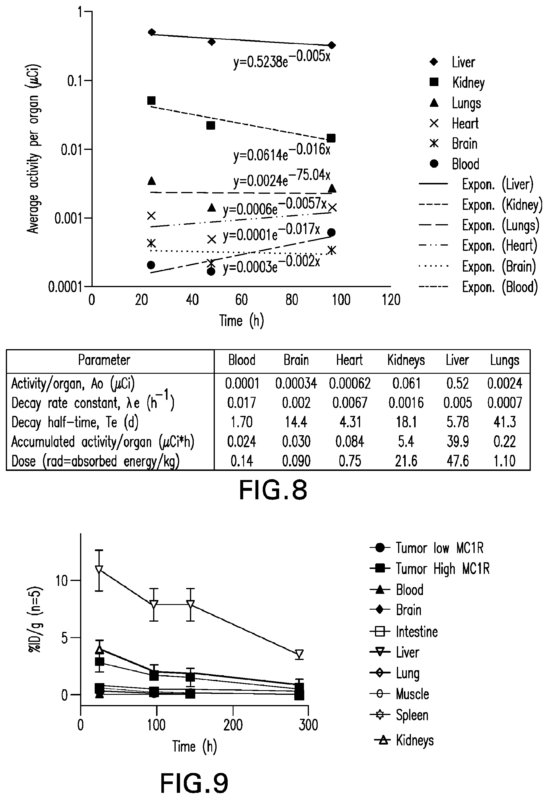 Patent US12508329 Figure 8 – Radiotherapeutic and companion imaging agents to target MC1R