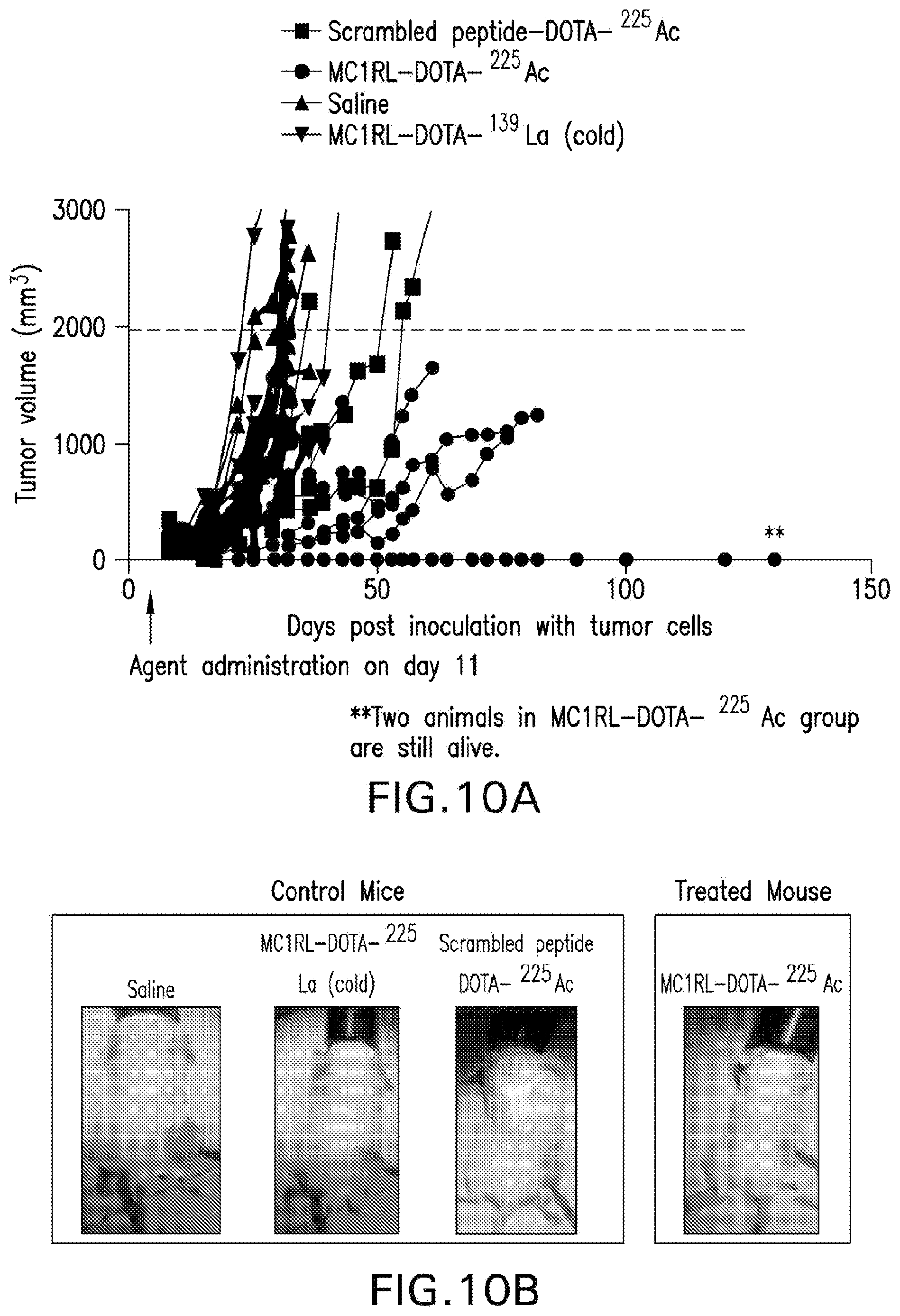 Patent US12508329 Figure 9 – Radiotherapeutic and companion imaging agents to target MC1R