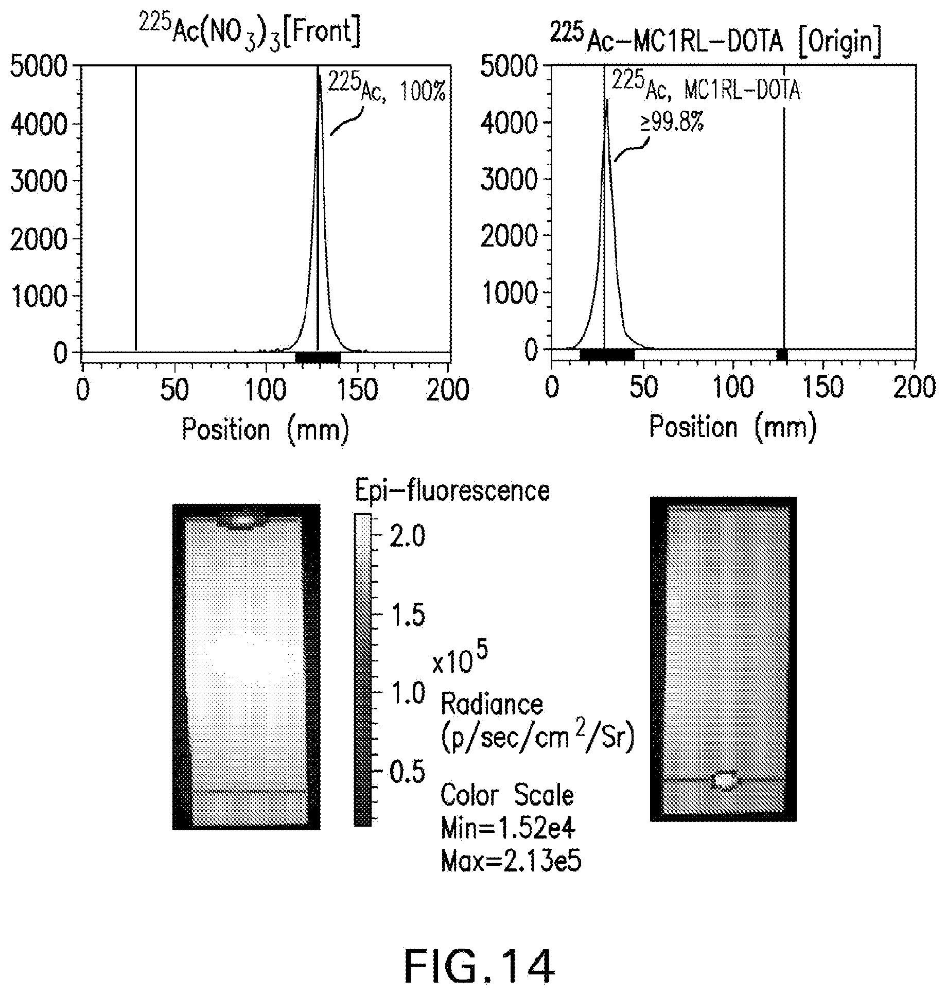 Patent US12508329 Figure 13 – Radiotherapeutic and companion imaging agents to target MC1R