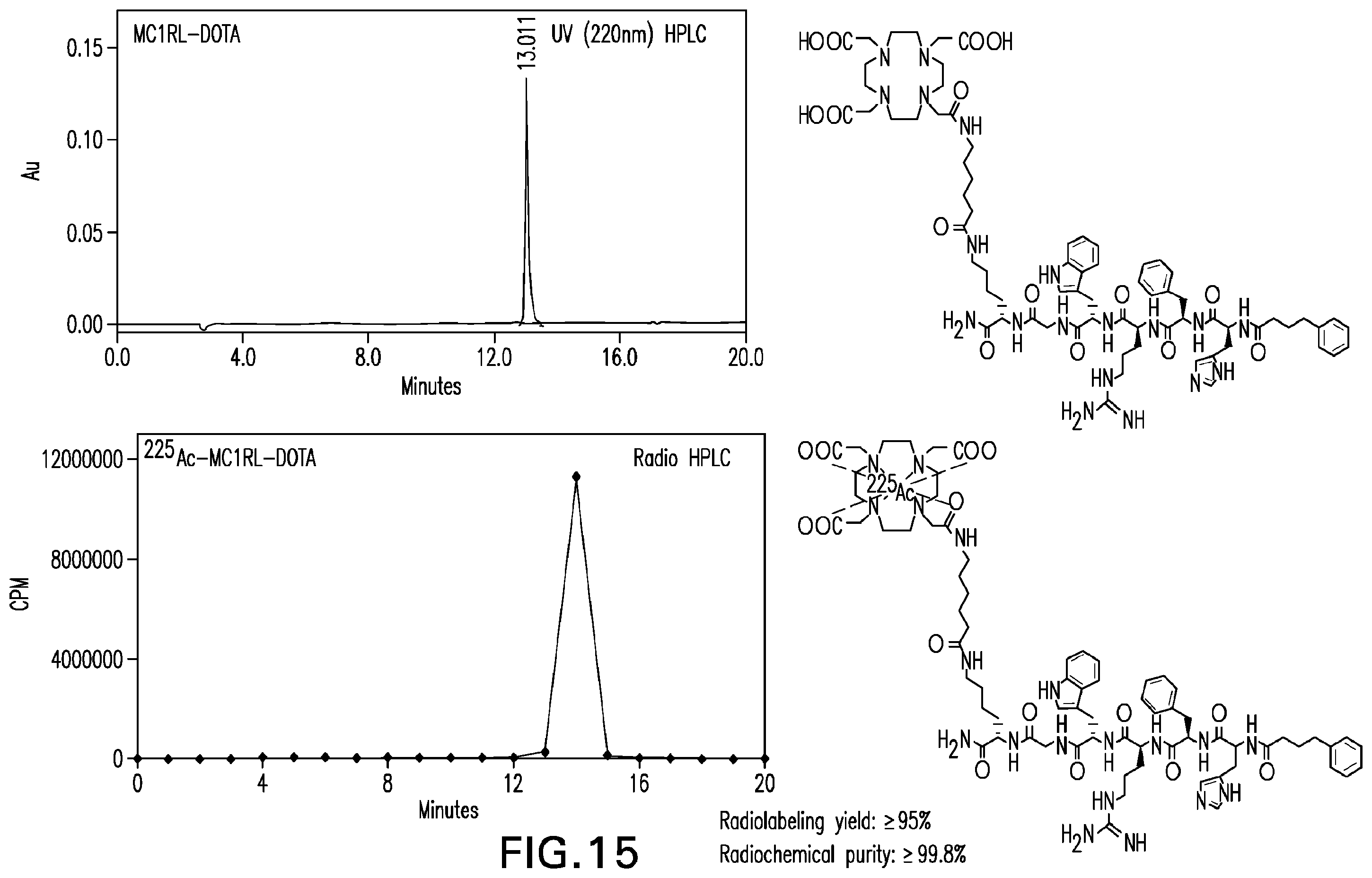 Patent US12508329 Figure 14 – Radiotherapeutic and companion imaging agents to target MC1R