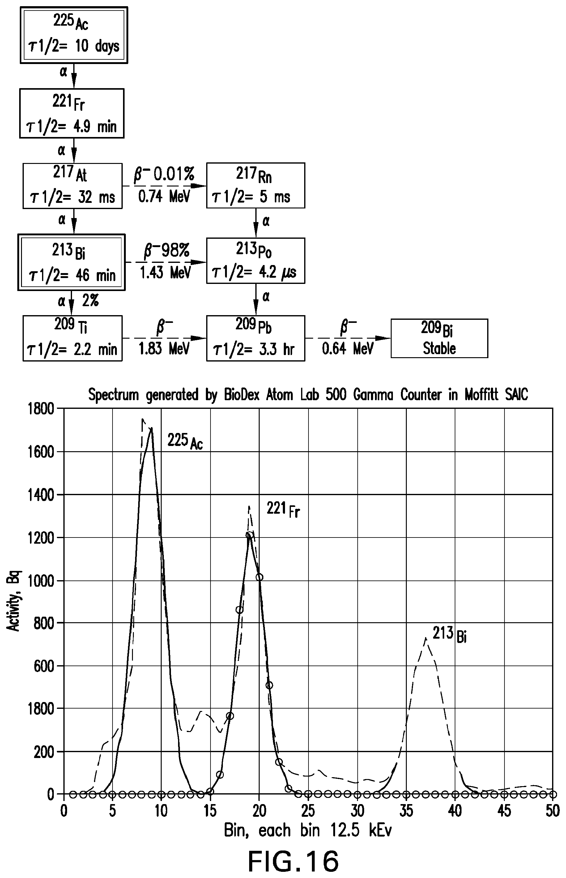 Patent US12508329 Figure 15 – Radiotherapeutic and companion imaging agents to target MC1R