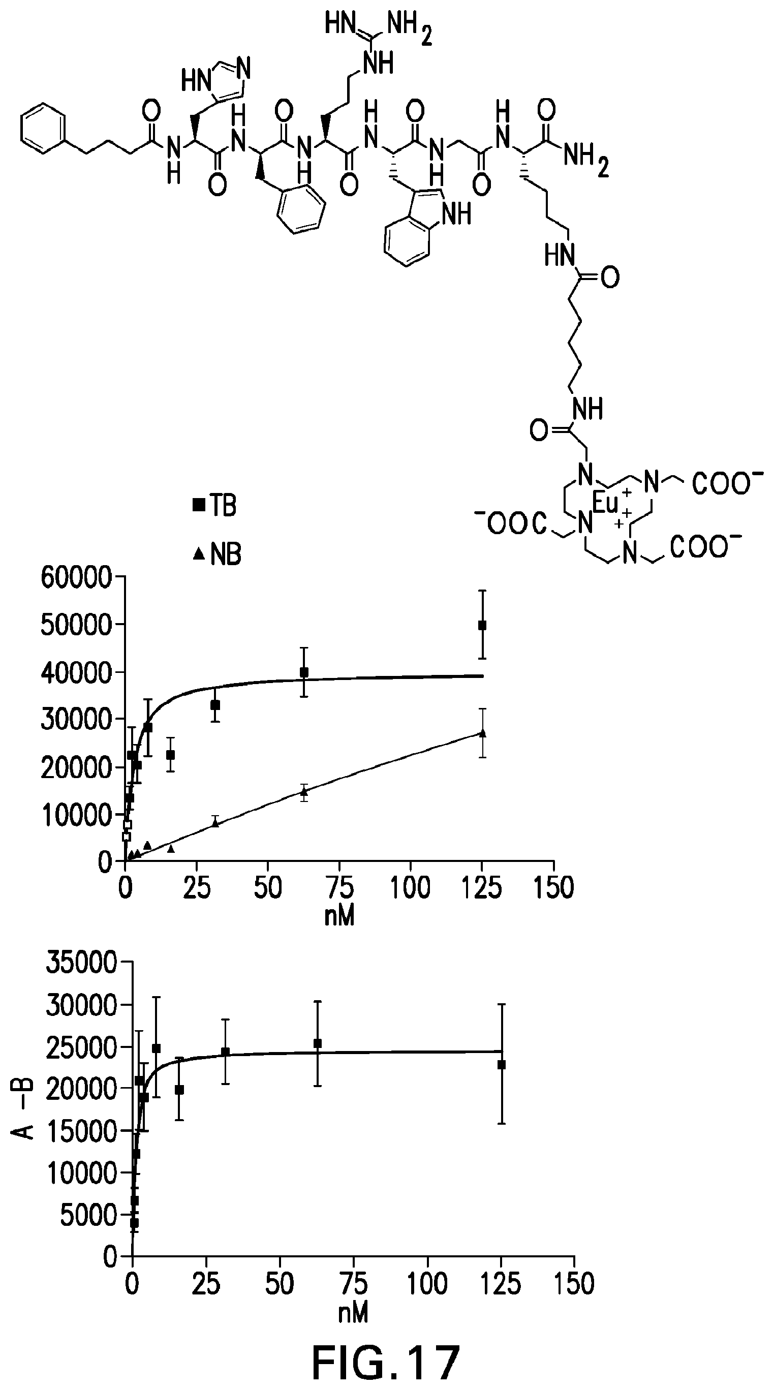 Patent US12508329 Figure 16 – Radiotherapeutic and companion imaging agents to target MC1R