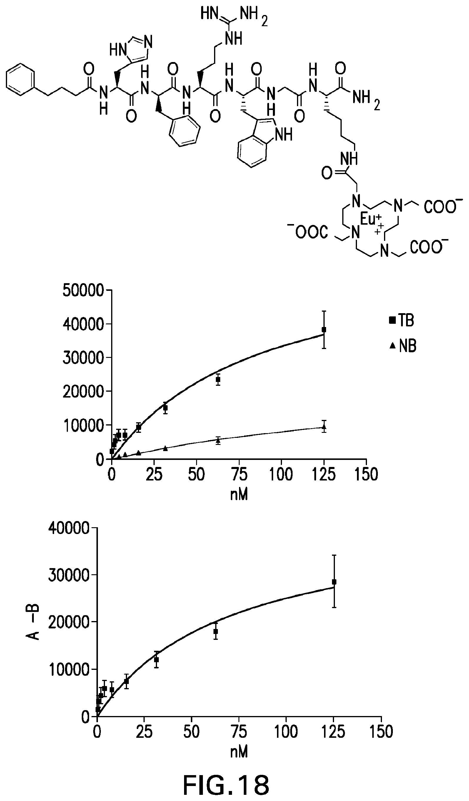 Patent US12508329 Figure 17 – Radiotherapeutic and companion imaging agents to target MC1R